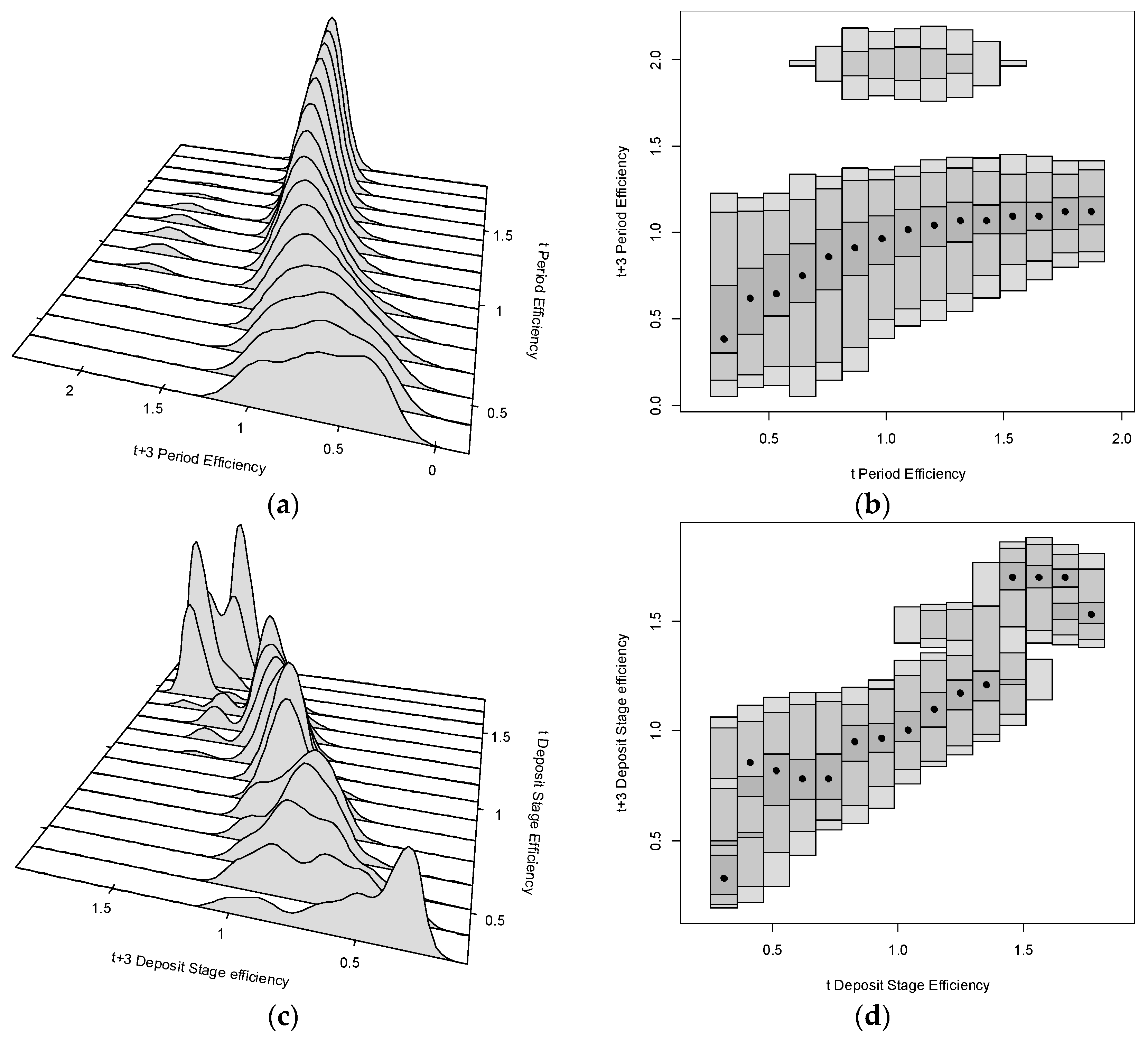 Sustainability 11 01622 g005a