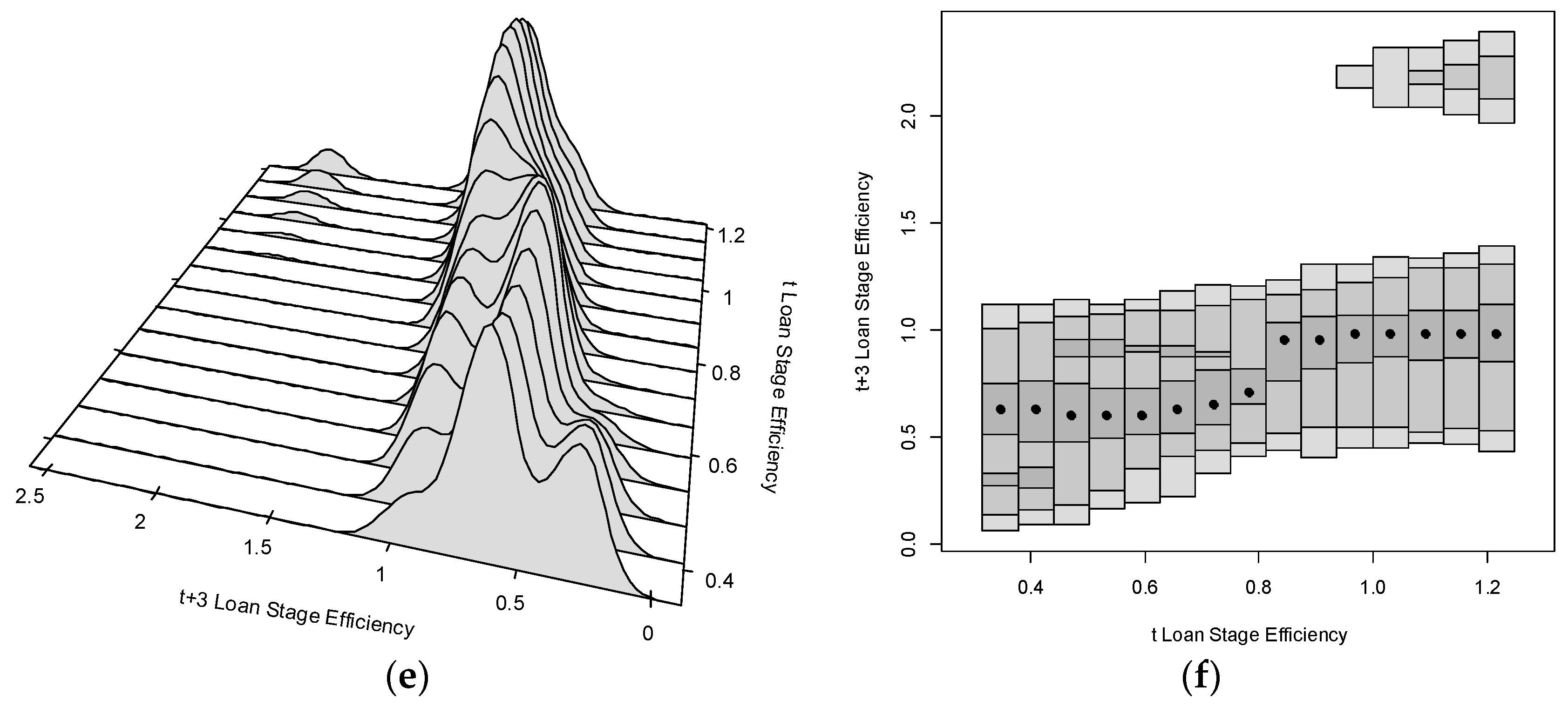 Sustainability 11 01622 g005b