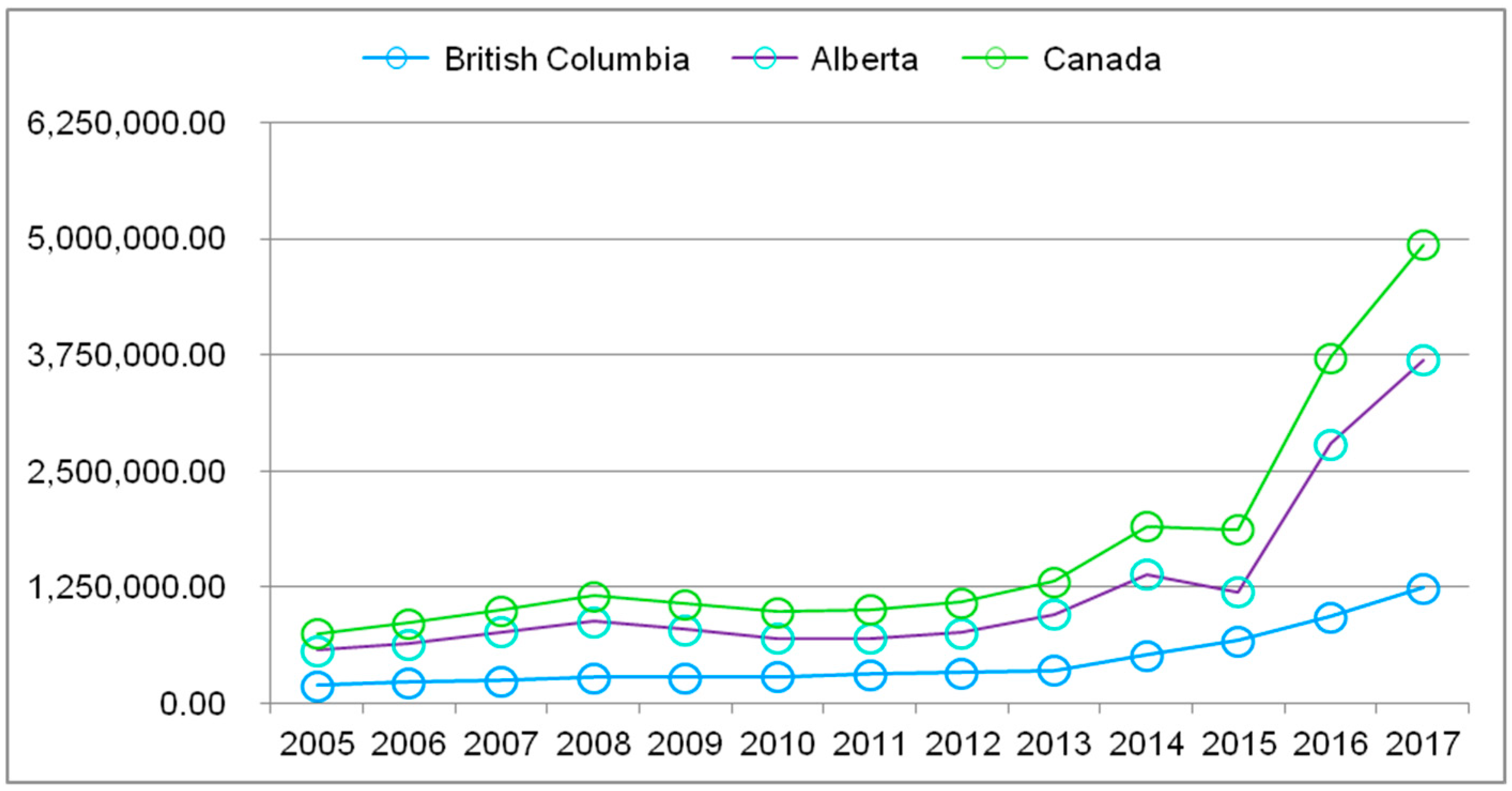 Sustainability 11 01627 g002 Sustainability 11 01627 g002