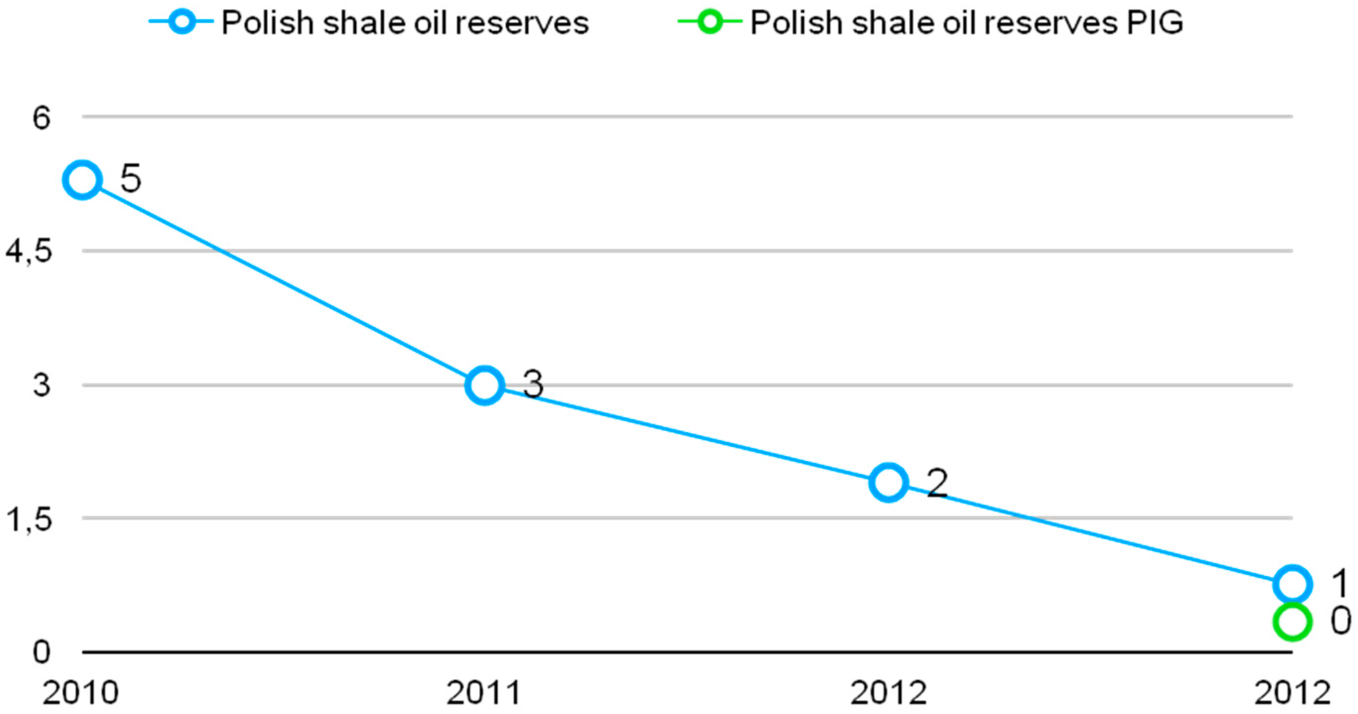 Sustainability 11 01627 g003 Sustainability 11 01627 g003