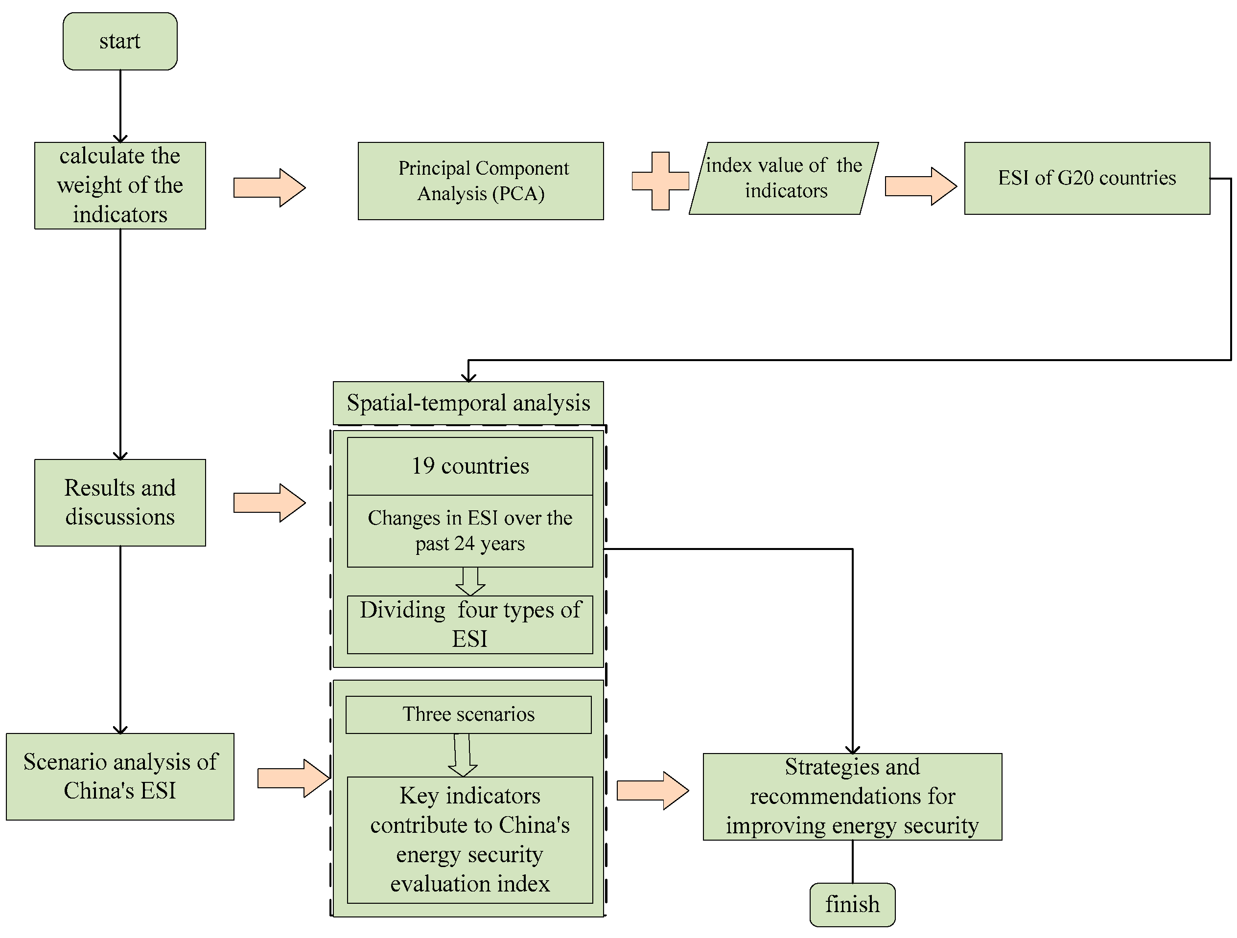 Sustainability 11 01629 g002 Sustainability 11 01629 g002