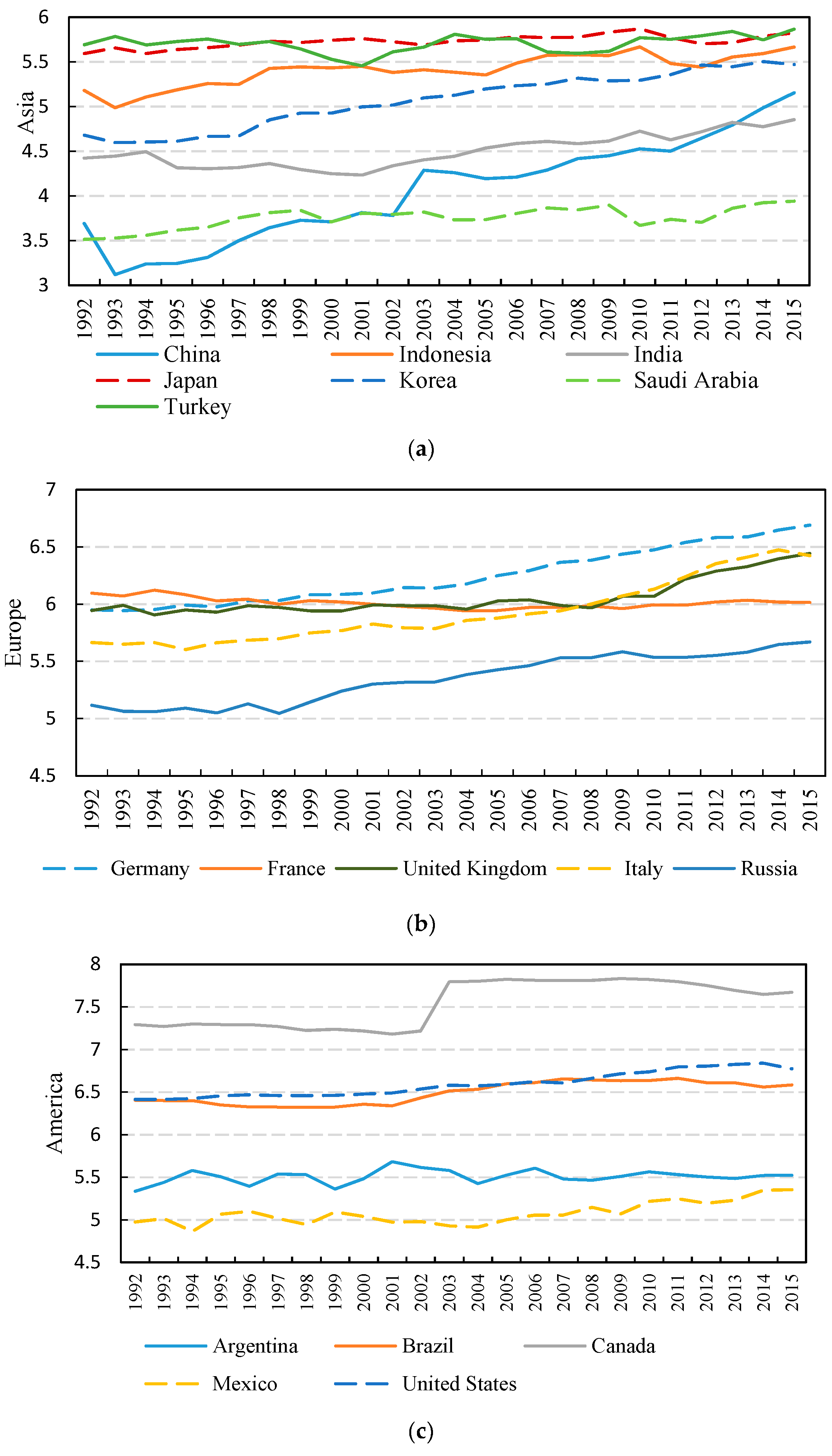 Sustainability 11 01629 g003a Sustainability 11 01629 g003a