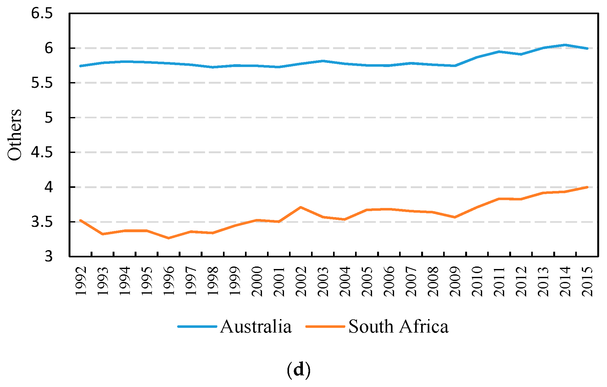 Sustainability 11 01629 g003b Sustainability 11 01629 g003b