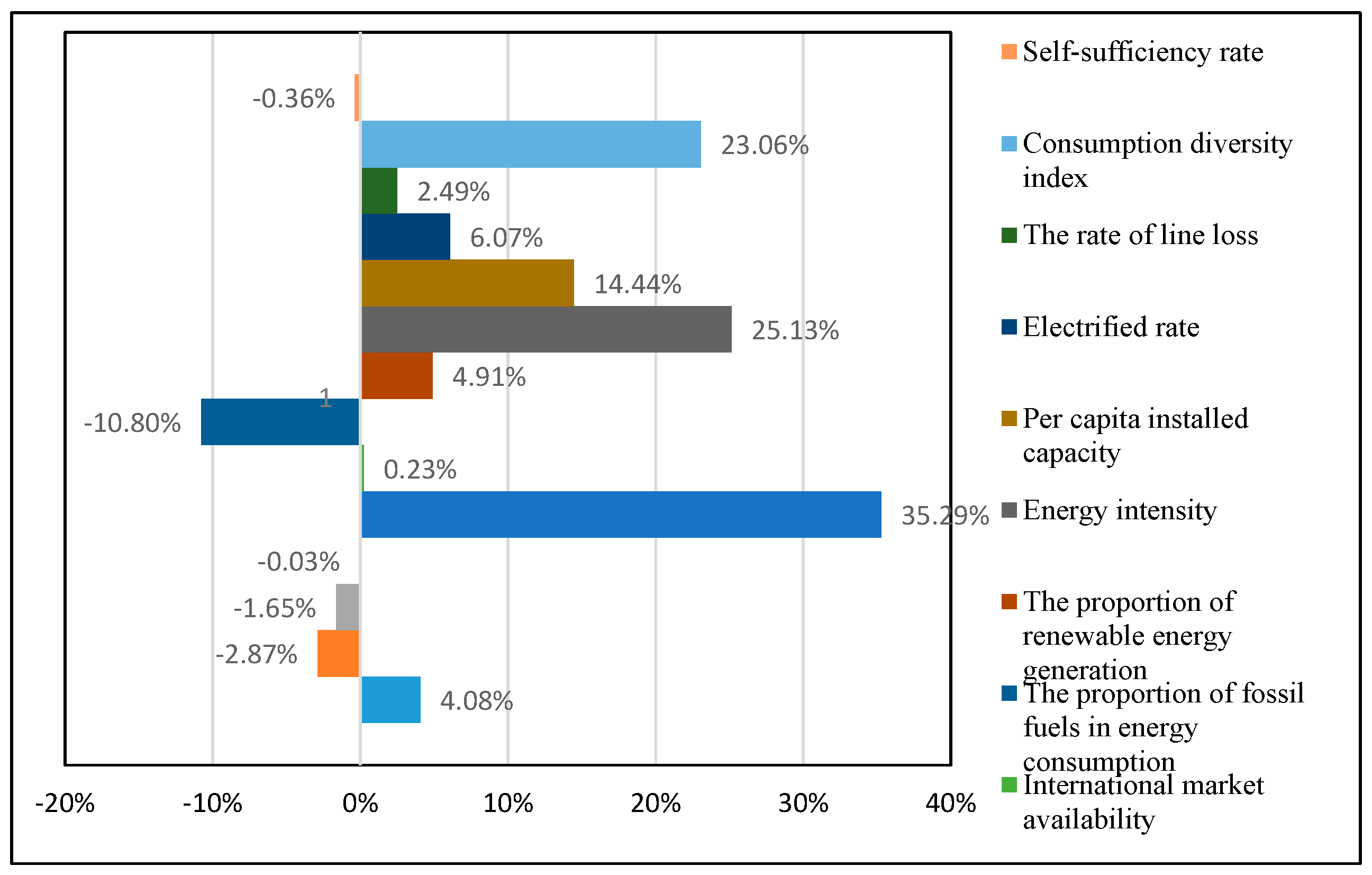 Sustainability 11 01629 g005 Sustainability 11 01629 g005