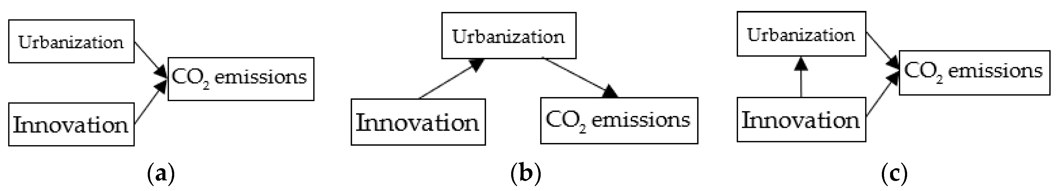 Sustainability 11 01633 g001 550