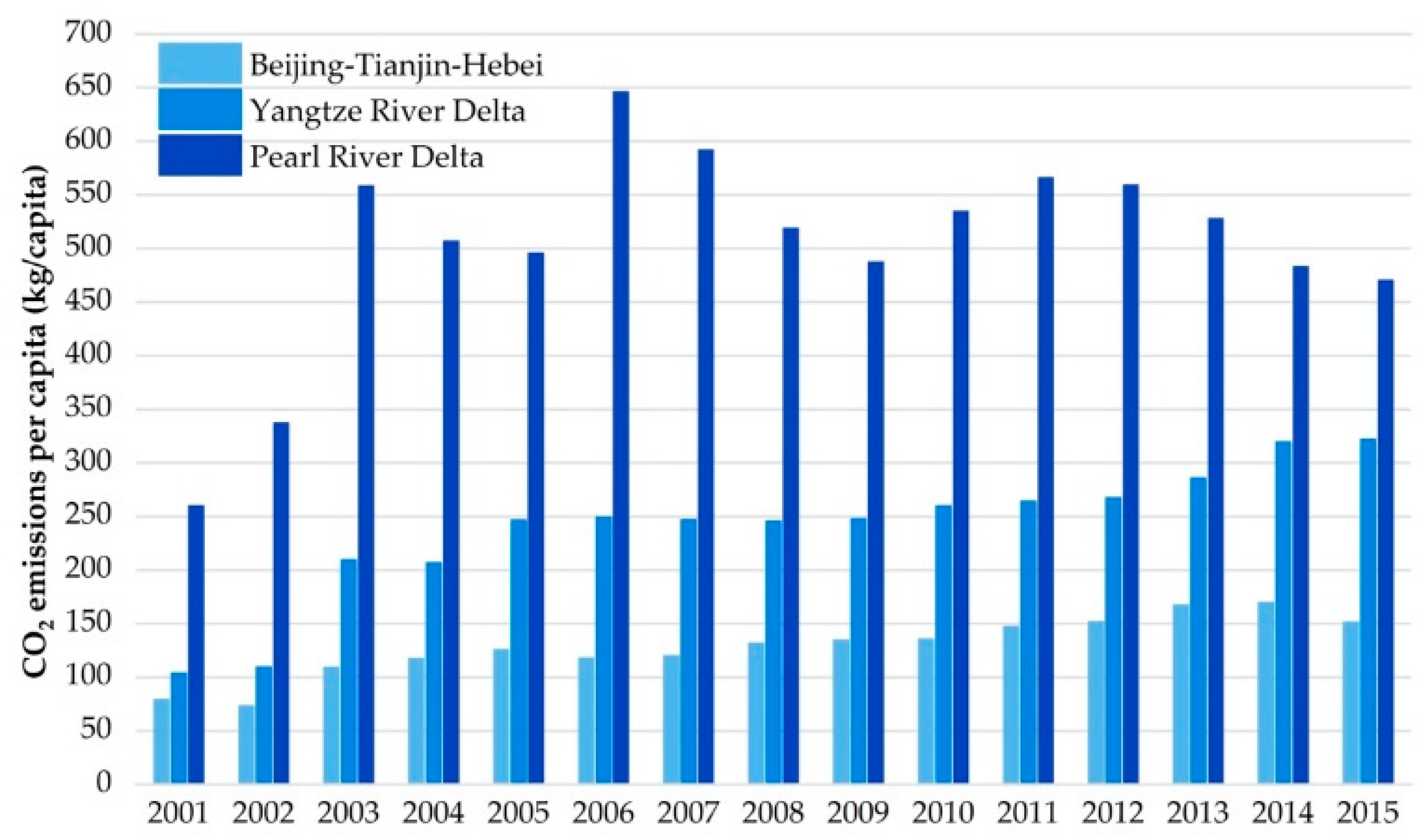 Sustainability 11 01633 g003 550