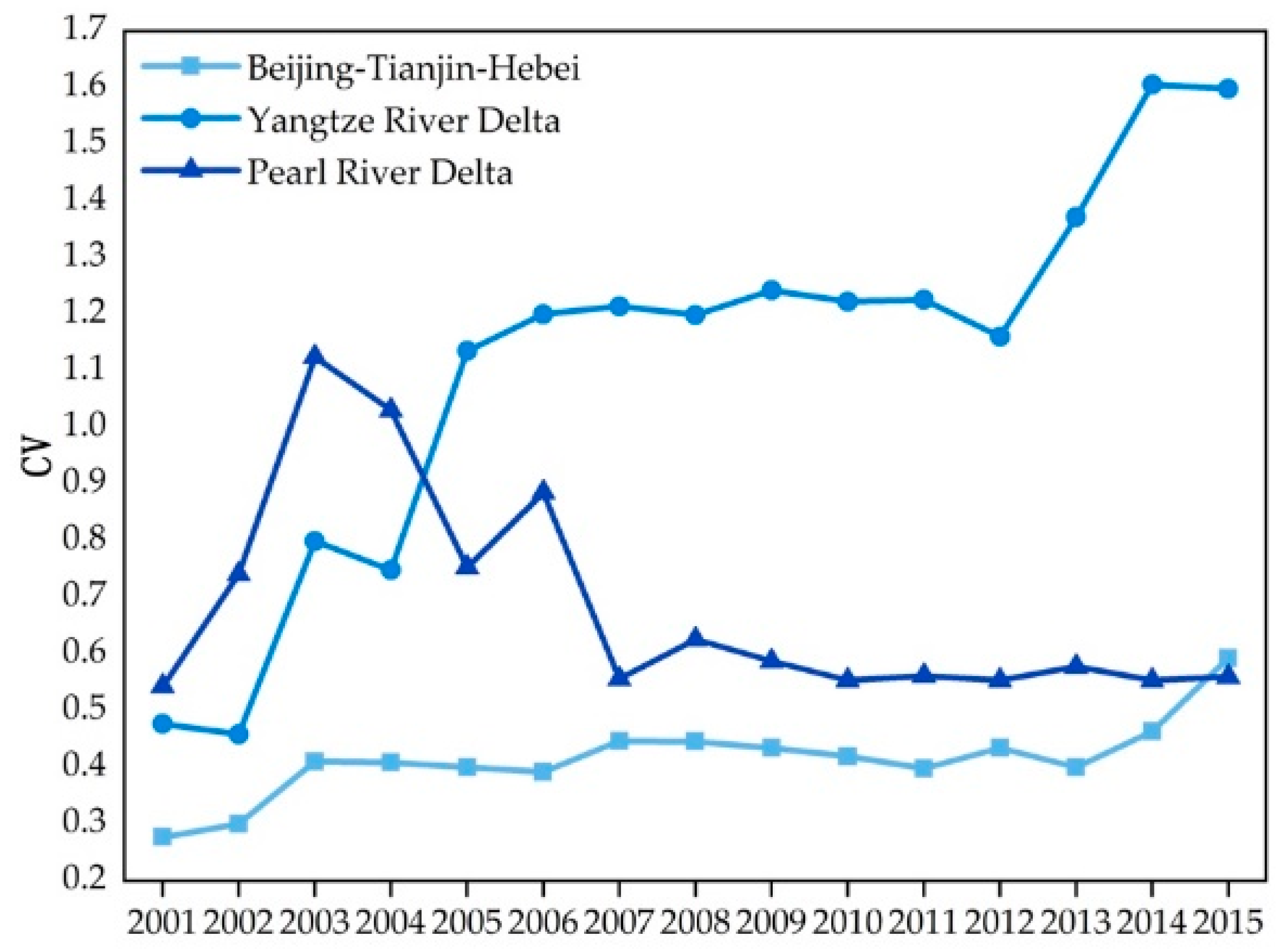 Sustainability 11 01633 g004 550