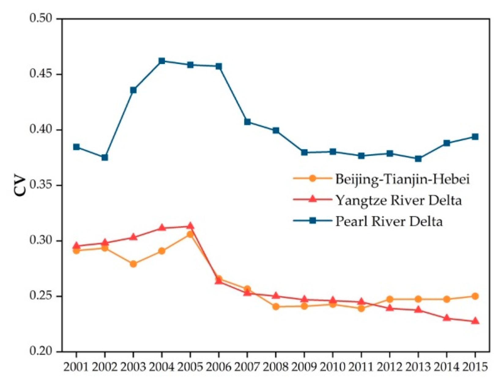 Sustainability 11 01633 g007 550