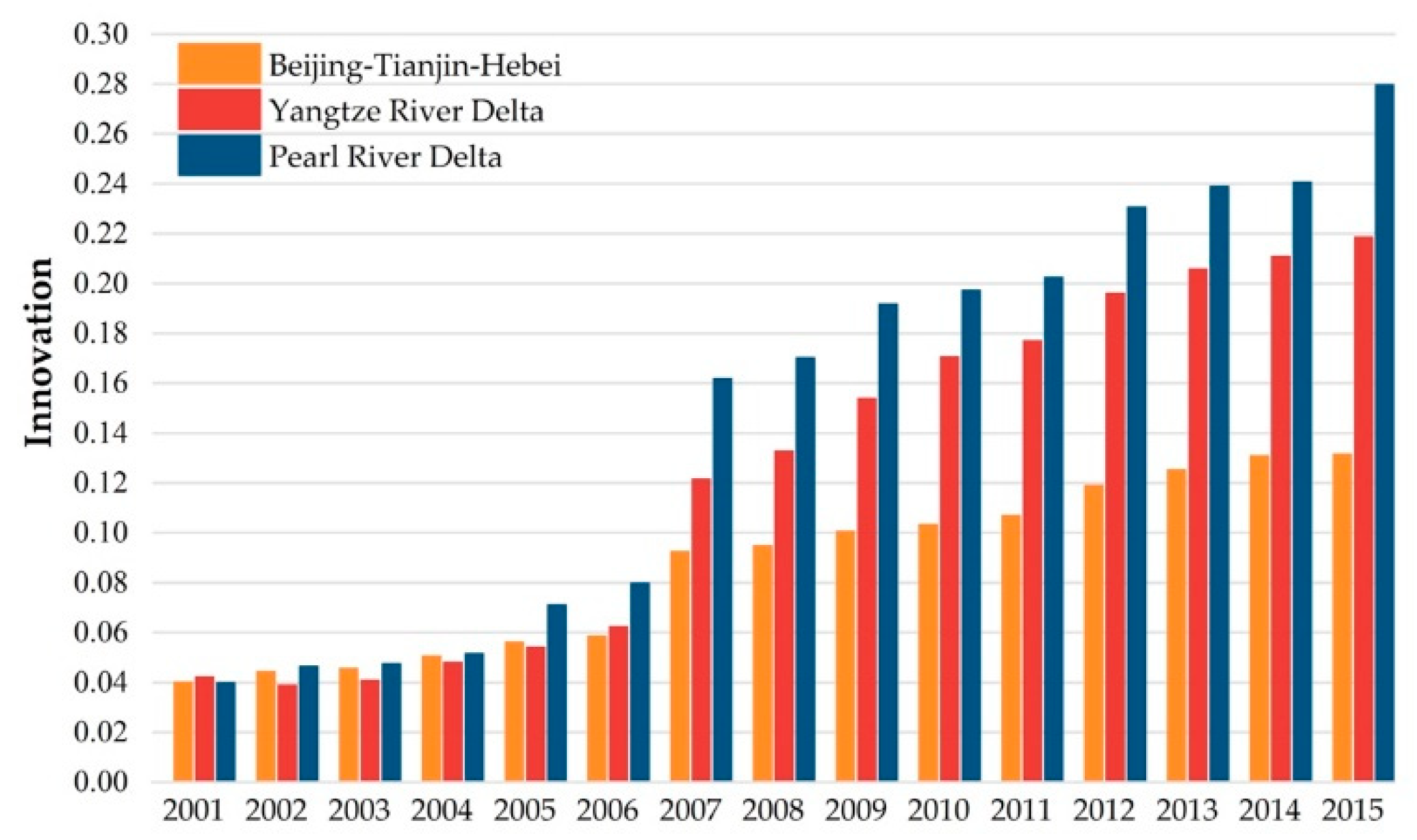 Sustainability 11 01633 g008 550
