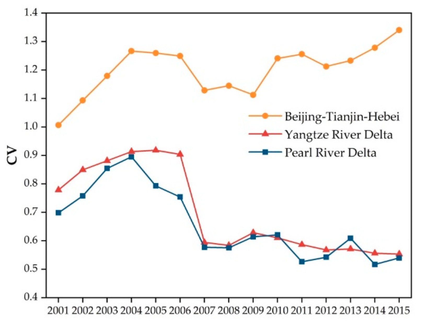 Sustainability 11 01633 g009 550