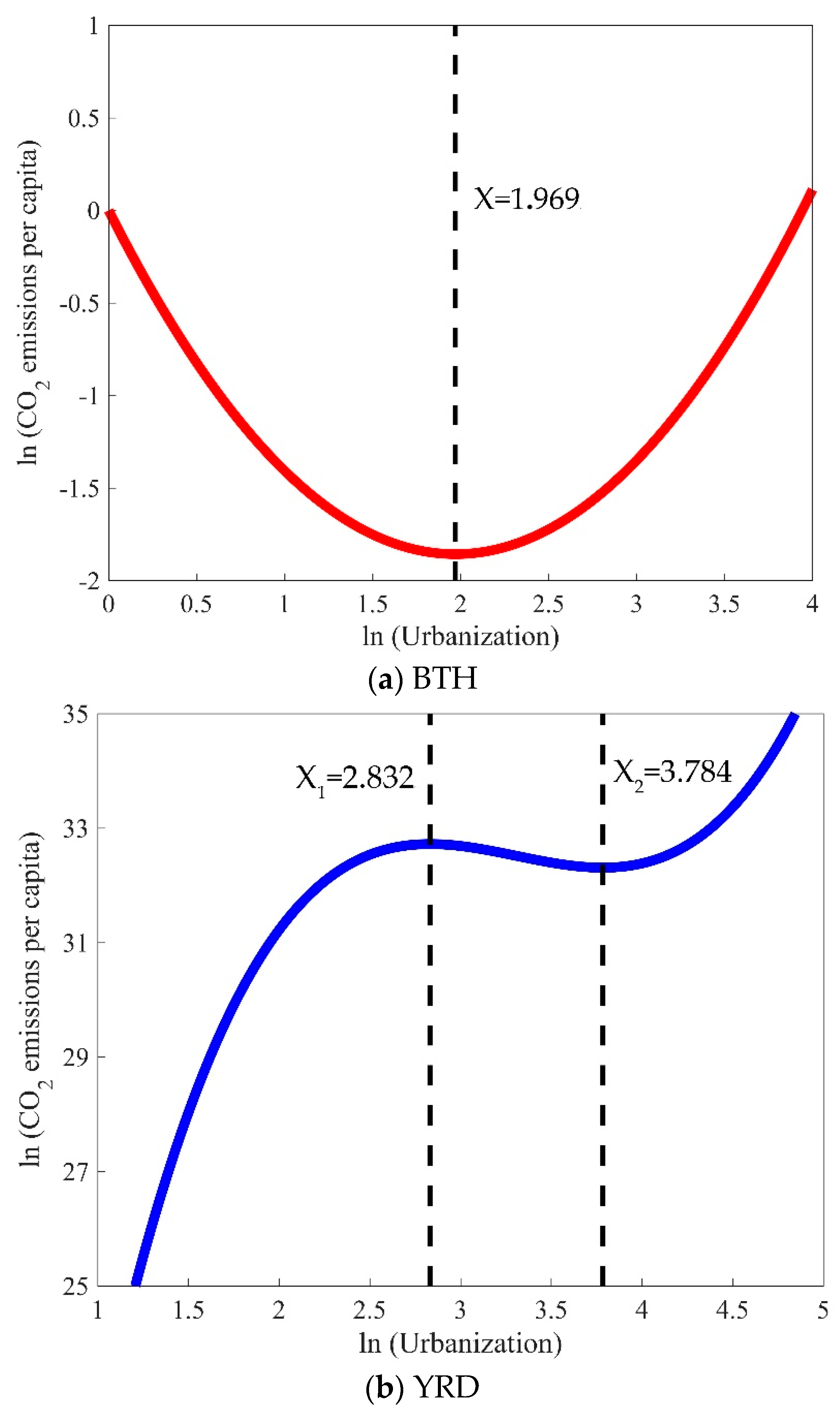 Sustainability 11 01633 g010a 550