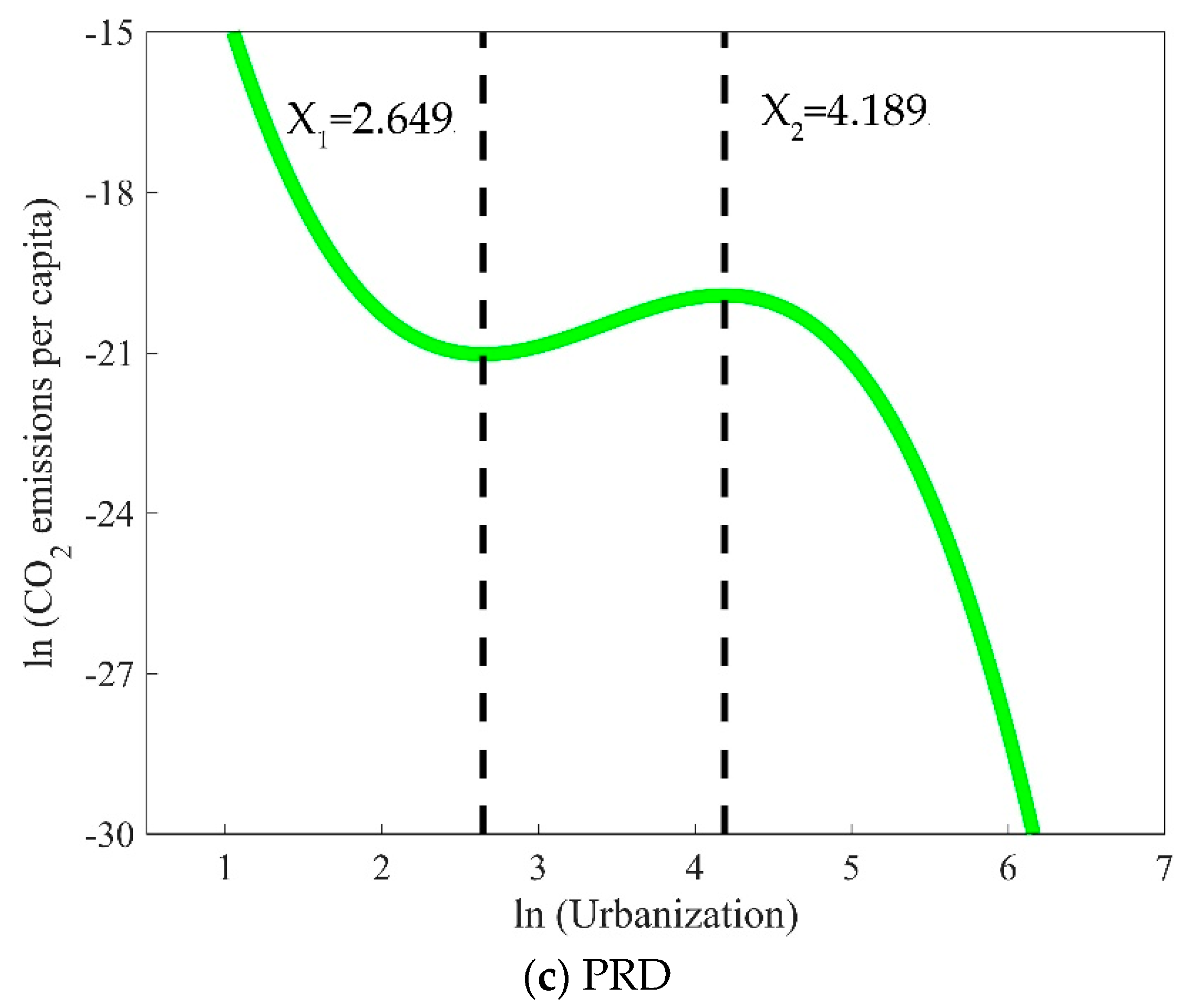 Sustainability 11 01633 g010b 550