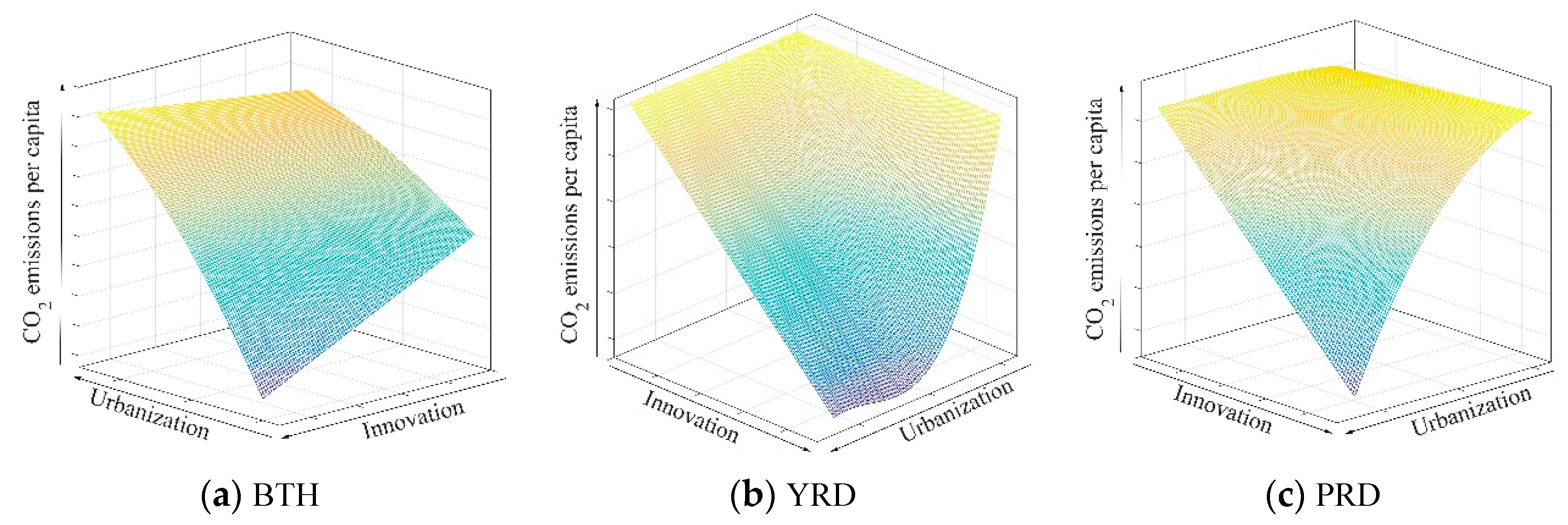 Sustainability 11 01633 g011 550