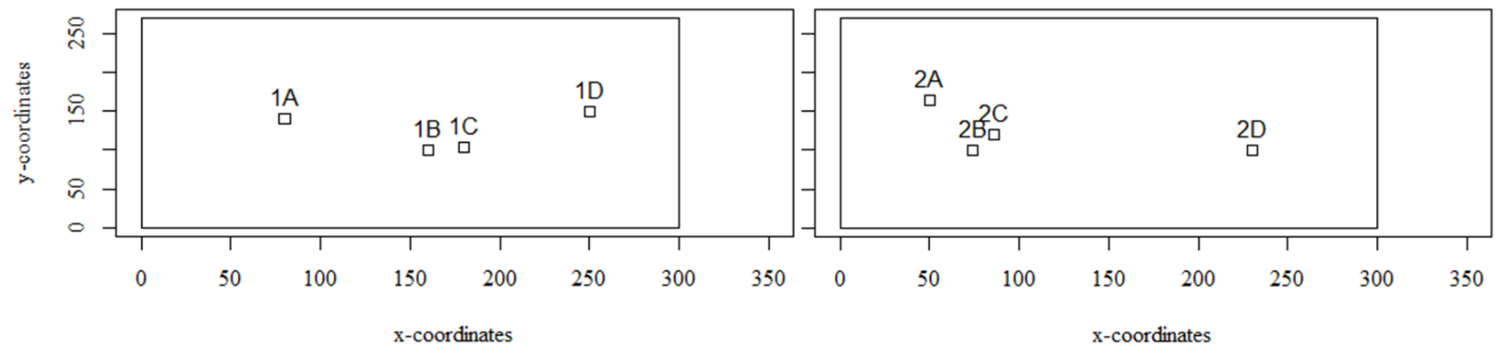 Sustainability 11 01634 g005 550