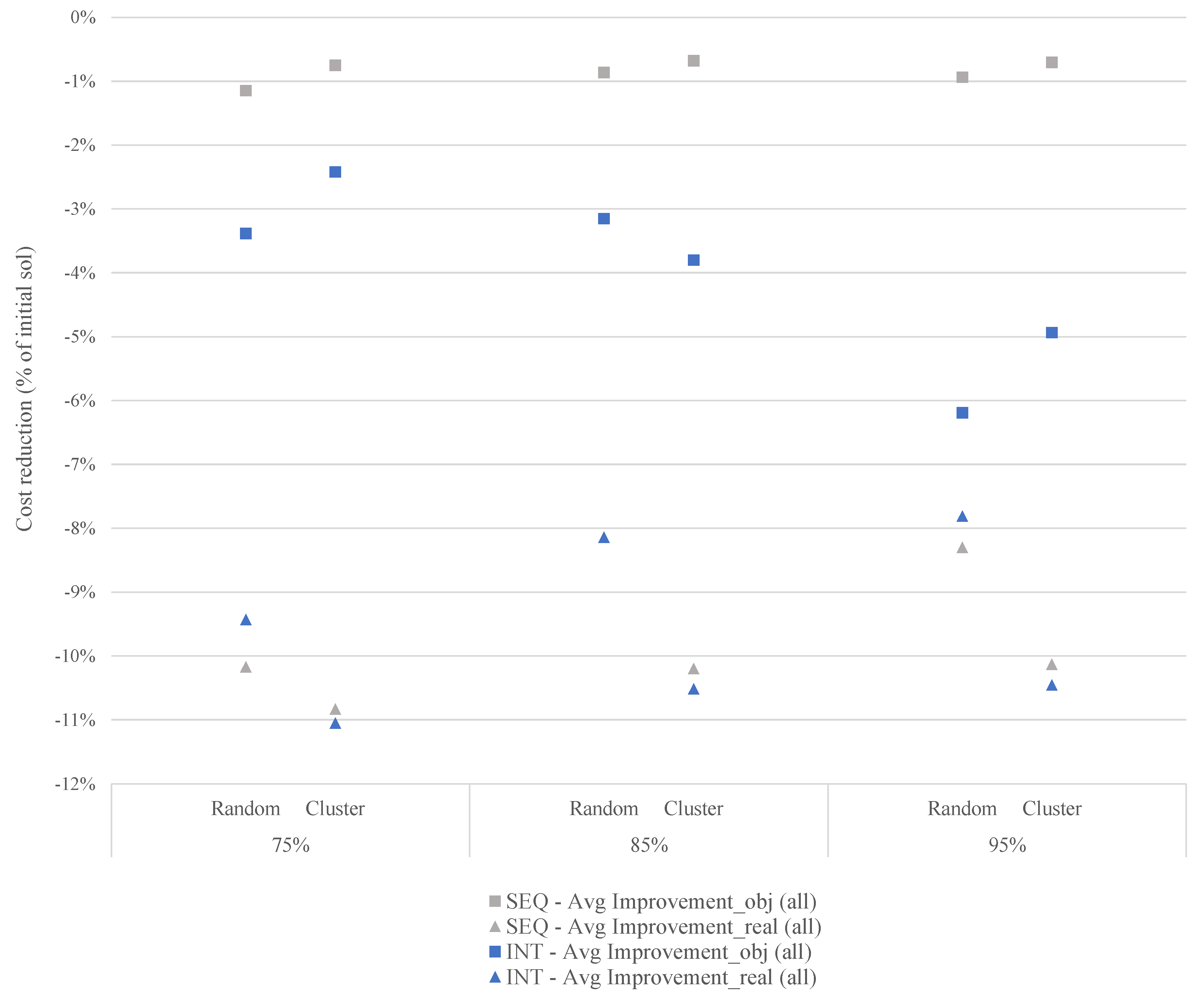 Sustainability 11 01634 g007 550