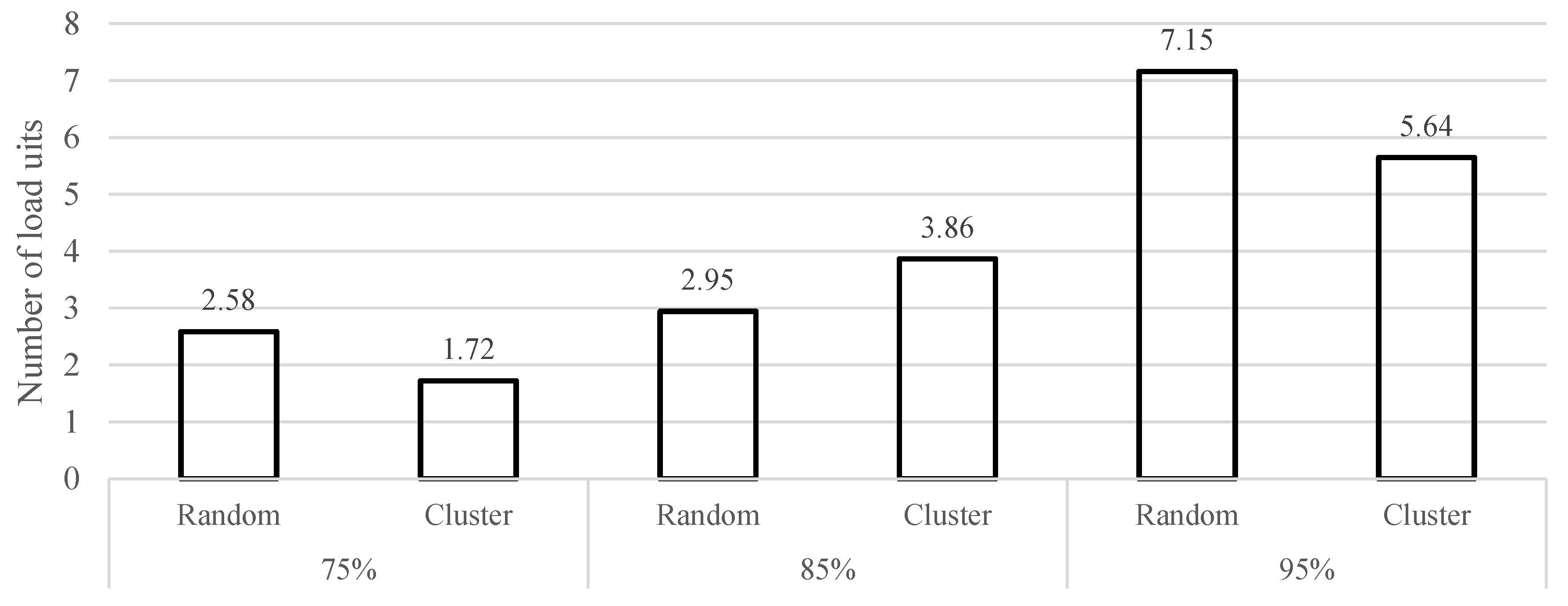 Sustainability 11 01634 g008 550