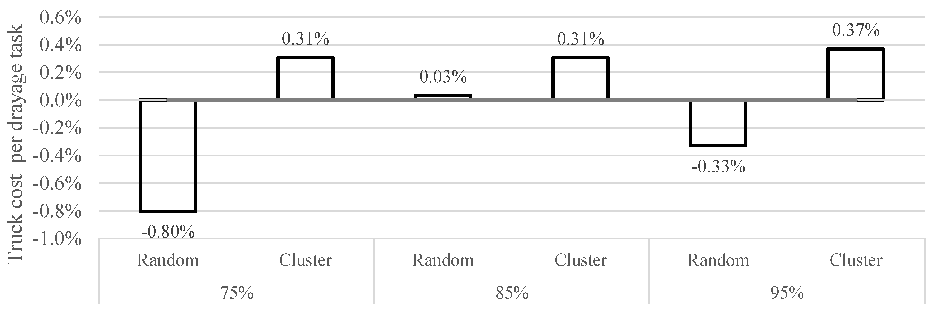 Sustainability 11 01634 g010 550