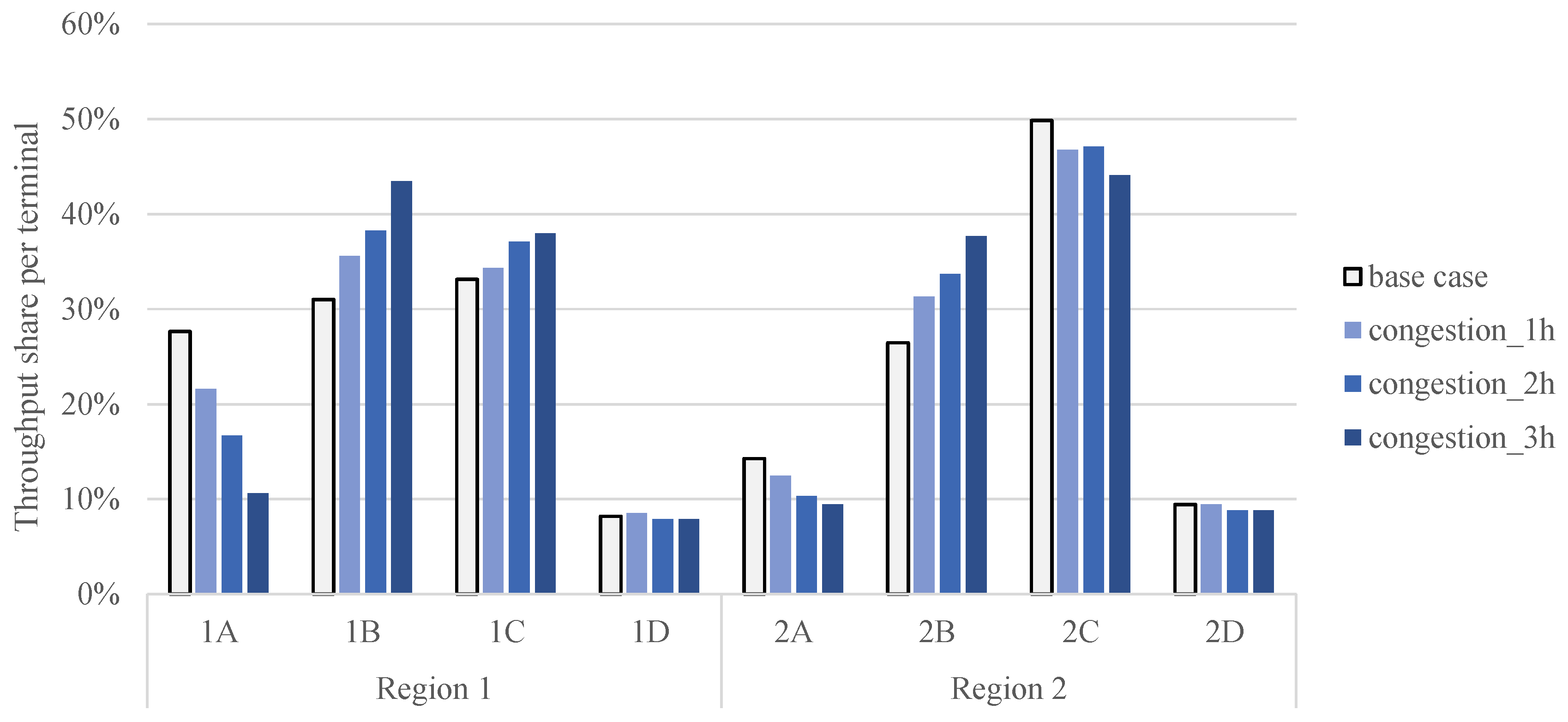 Sustainability 11 01634 g011 550