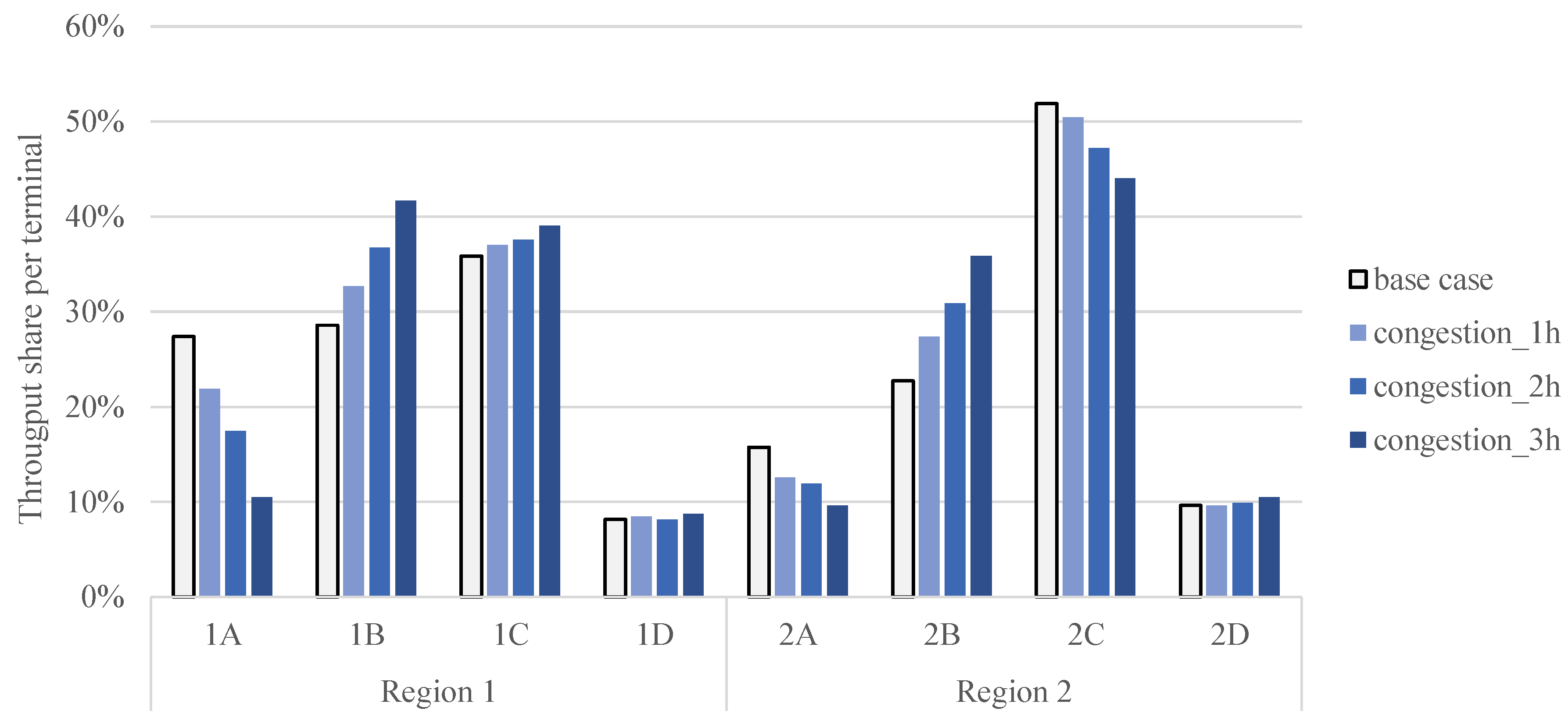 Sustainability 11 01634 g0a4 550