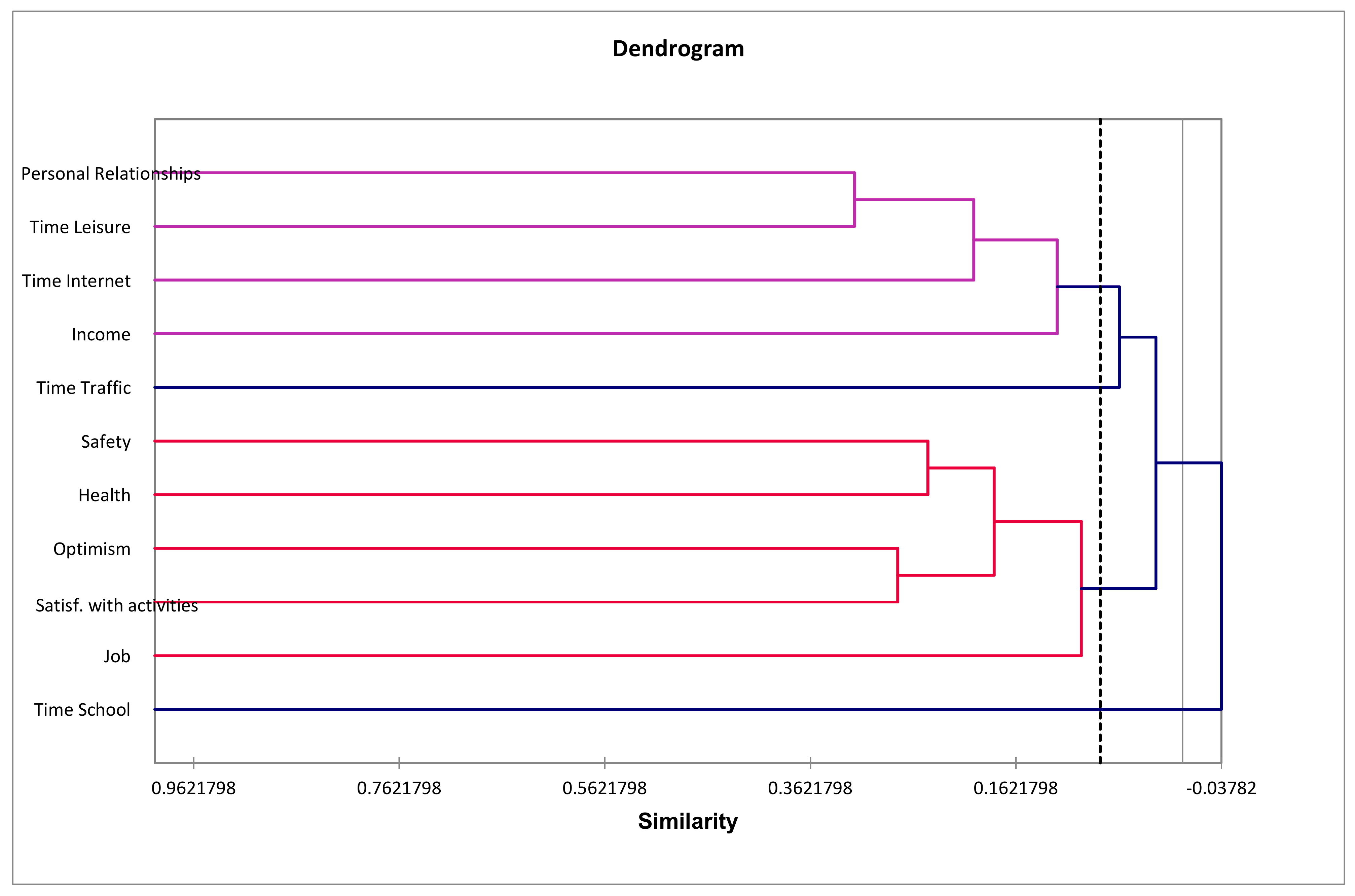 Sustainability 11 01639 g003