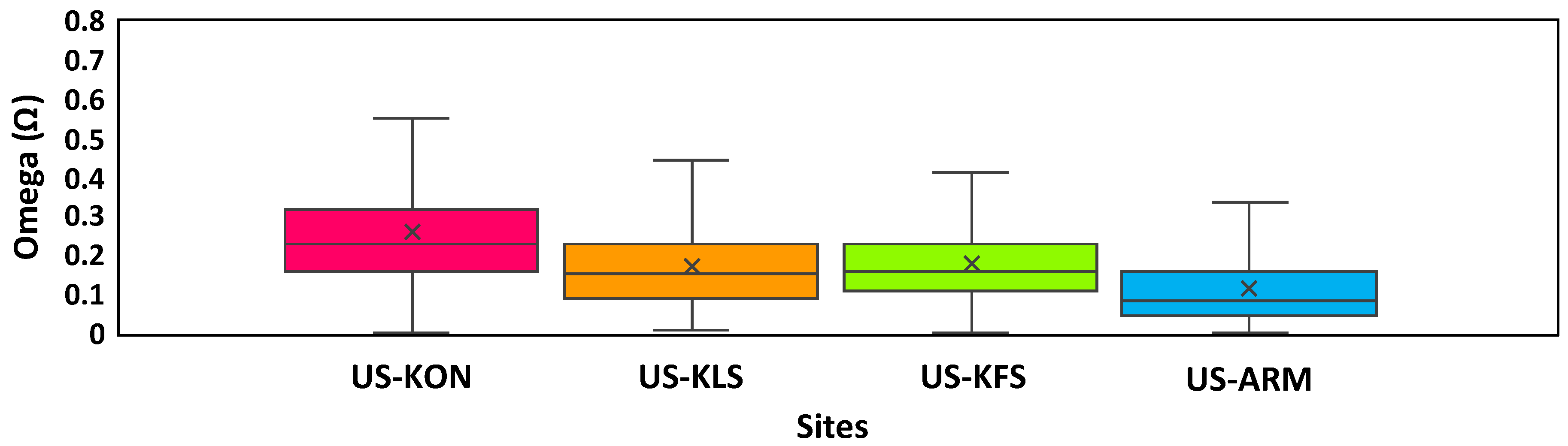 Sustainability 11 01640 g002