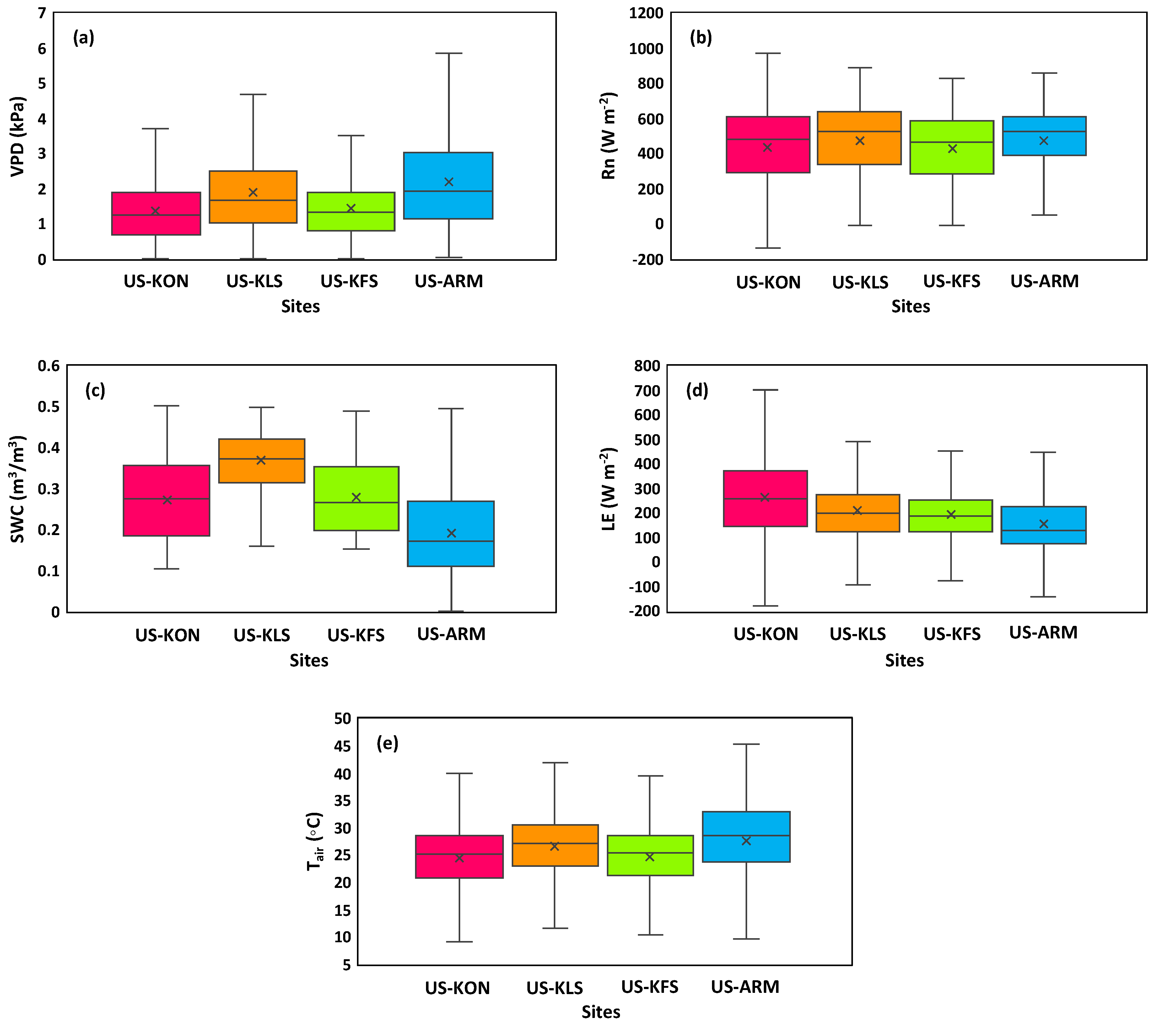 Sustainability 11 01640 g003