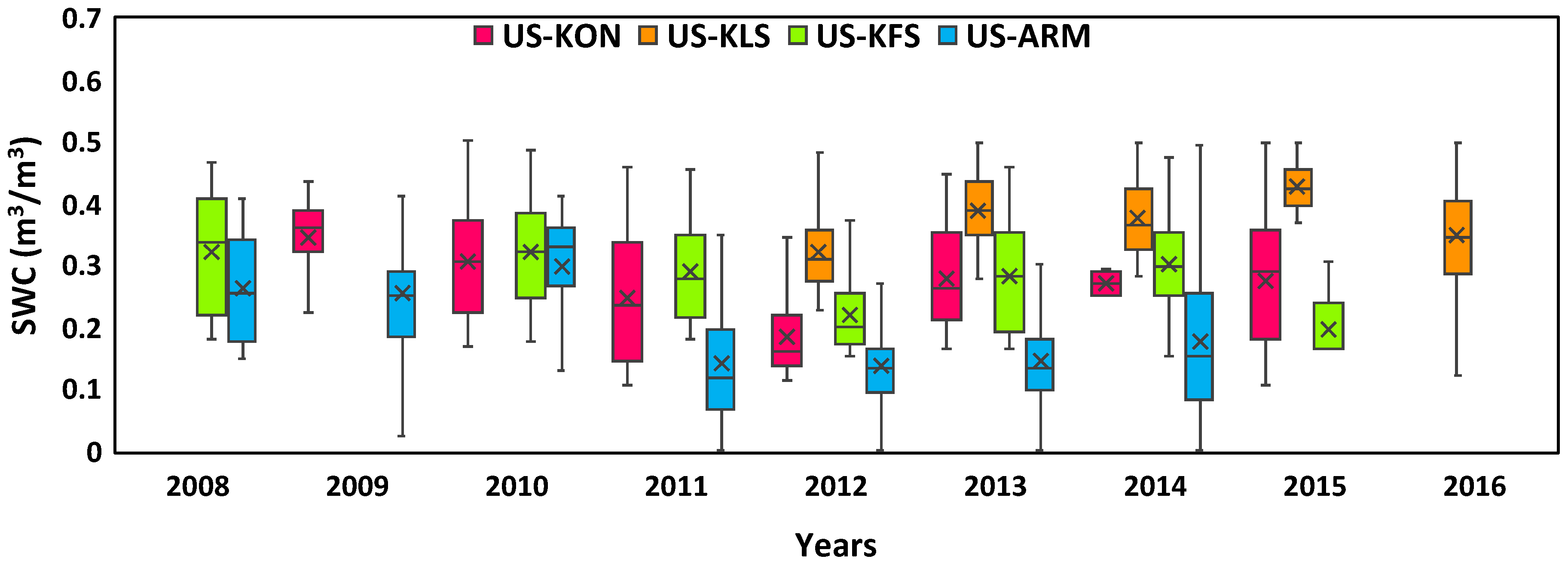 Sustainability 11 01640 g005