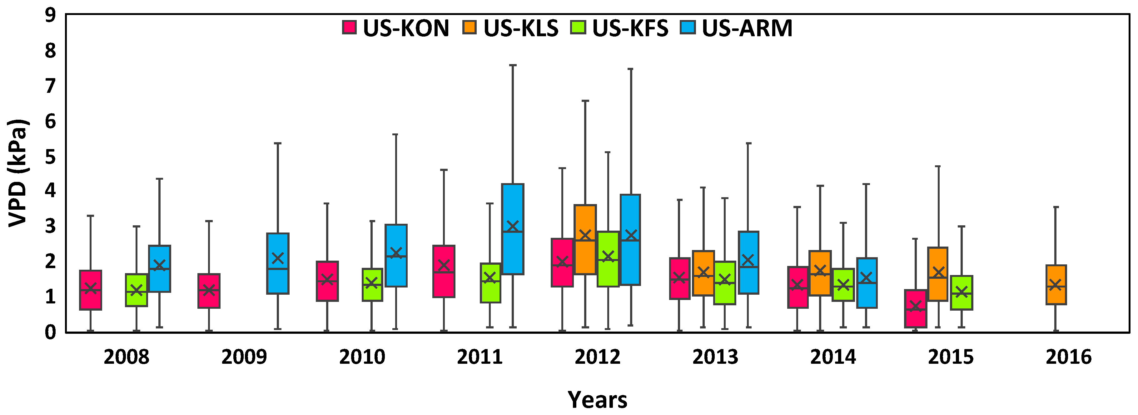 Sustainability 11 01640 g006