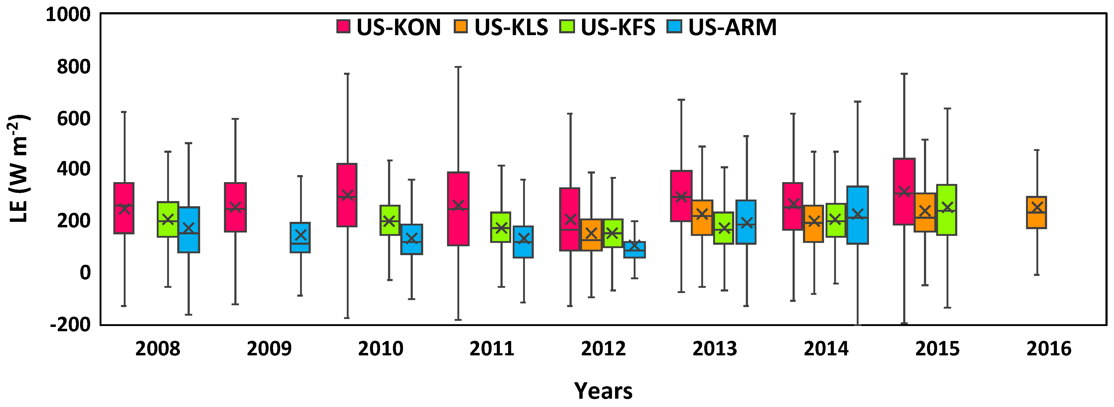 Sustainability 11 01640 g007
