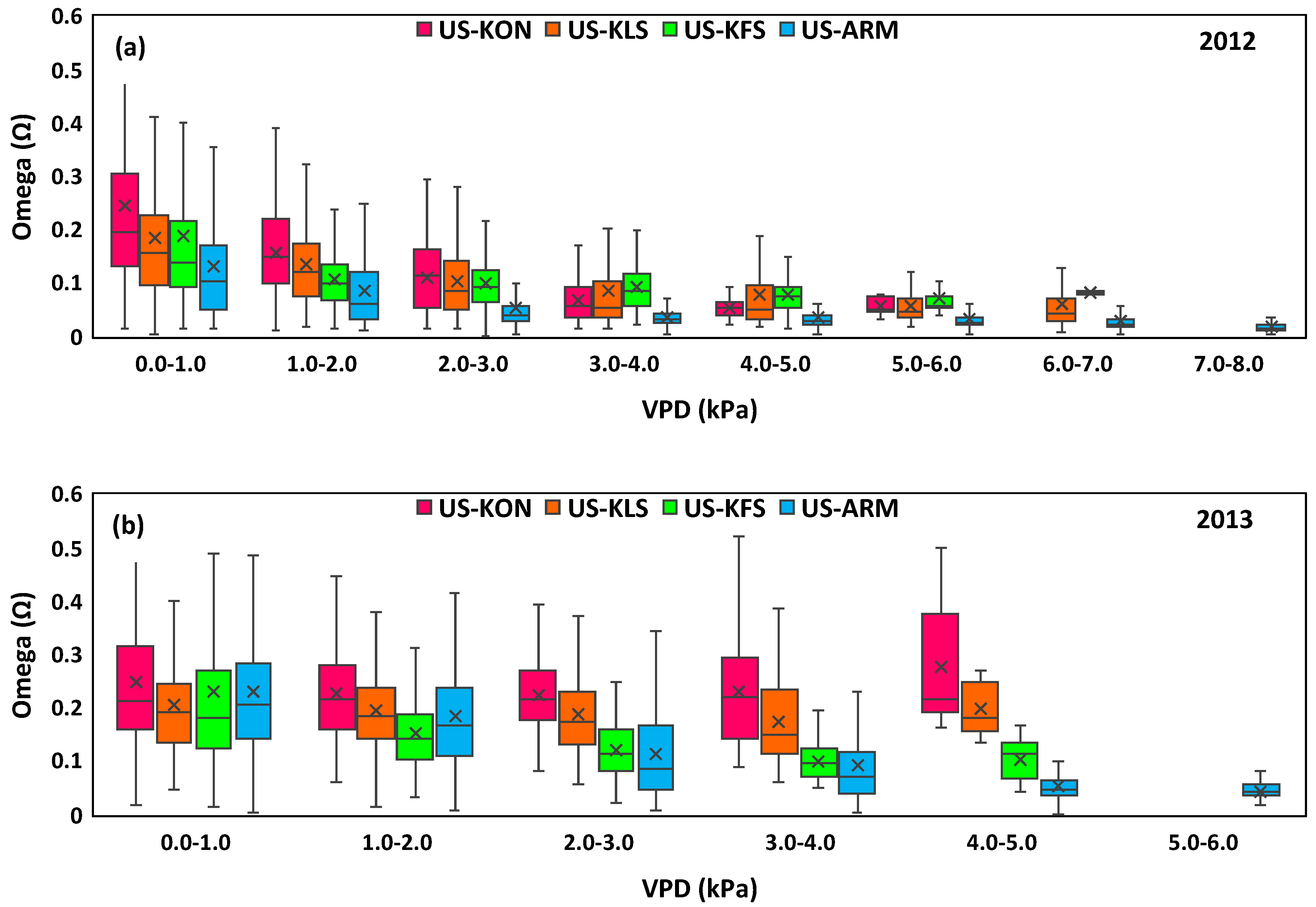 Sustainability 11 01640 g008