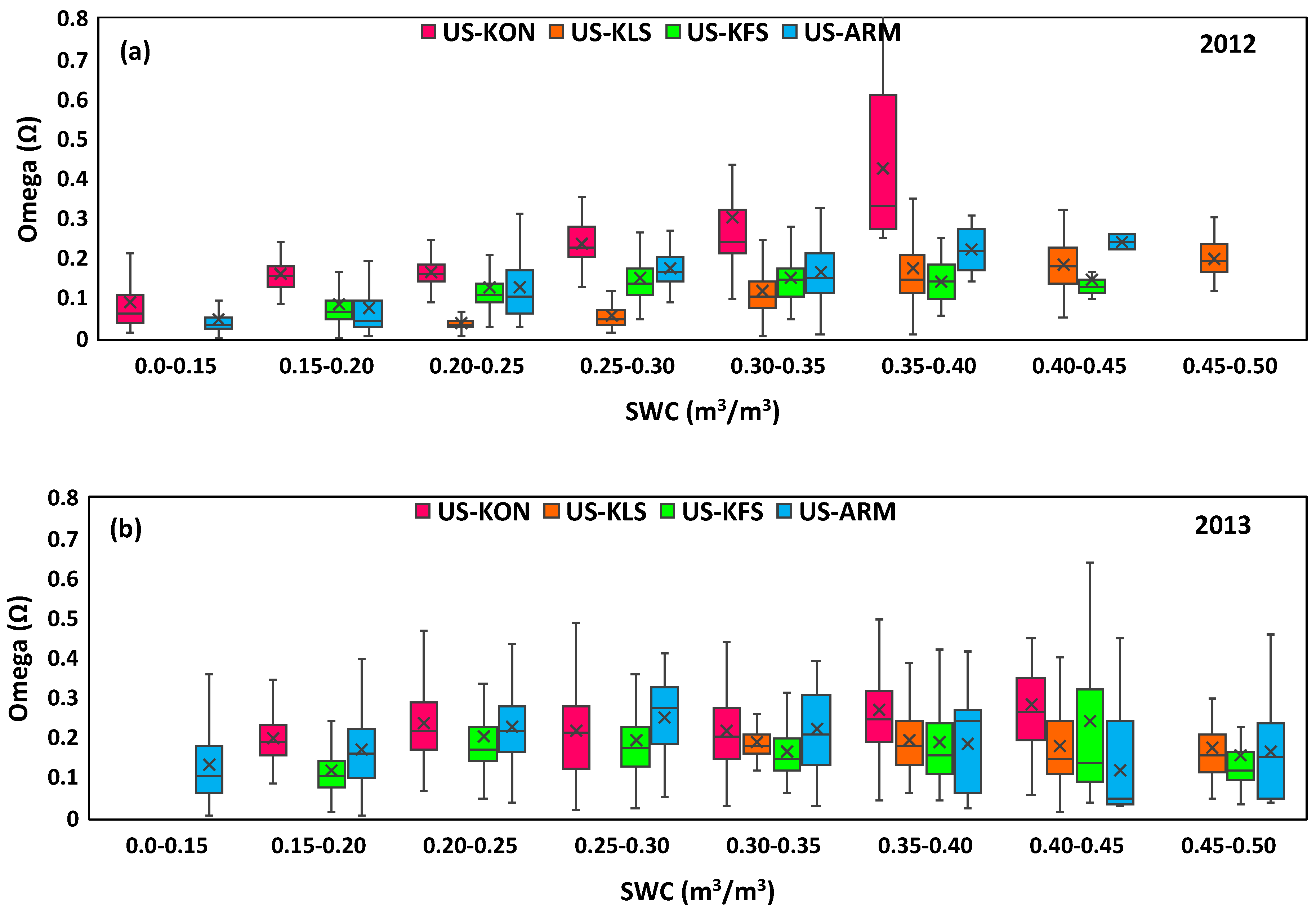 Sustainability 11 01640 g009
