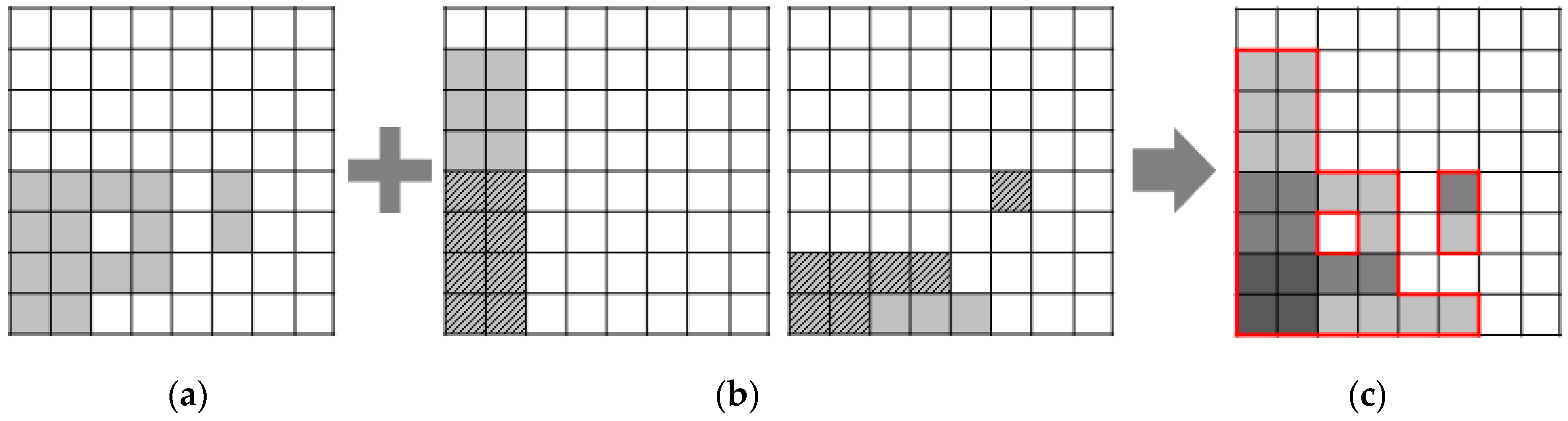 Sustainability 11 01642 g005