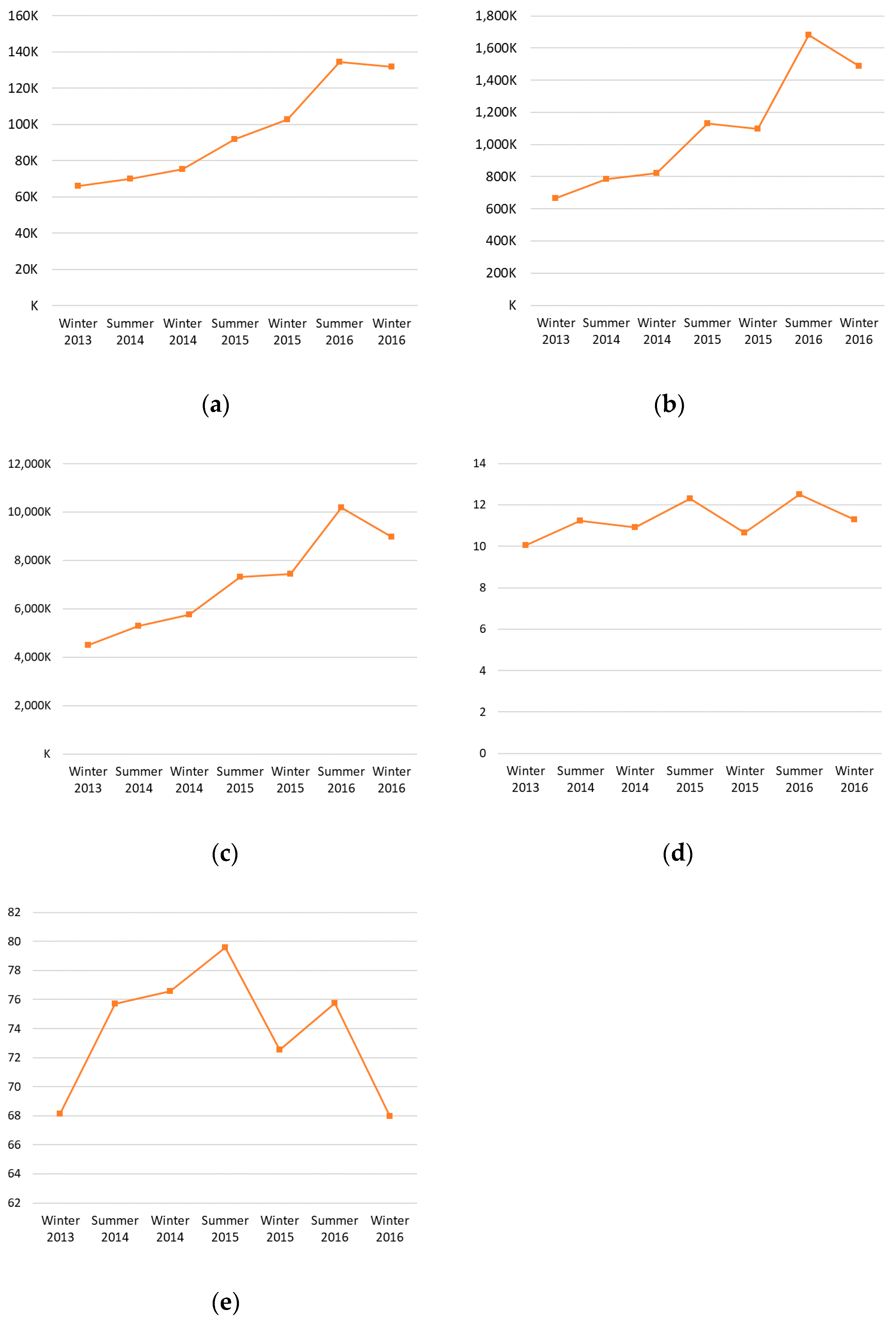 Sustainability 11 01642 g006