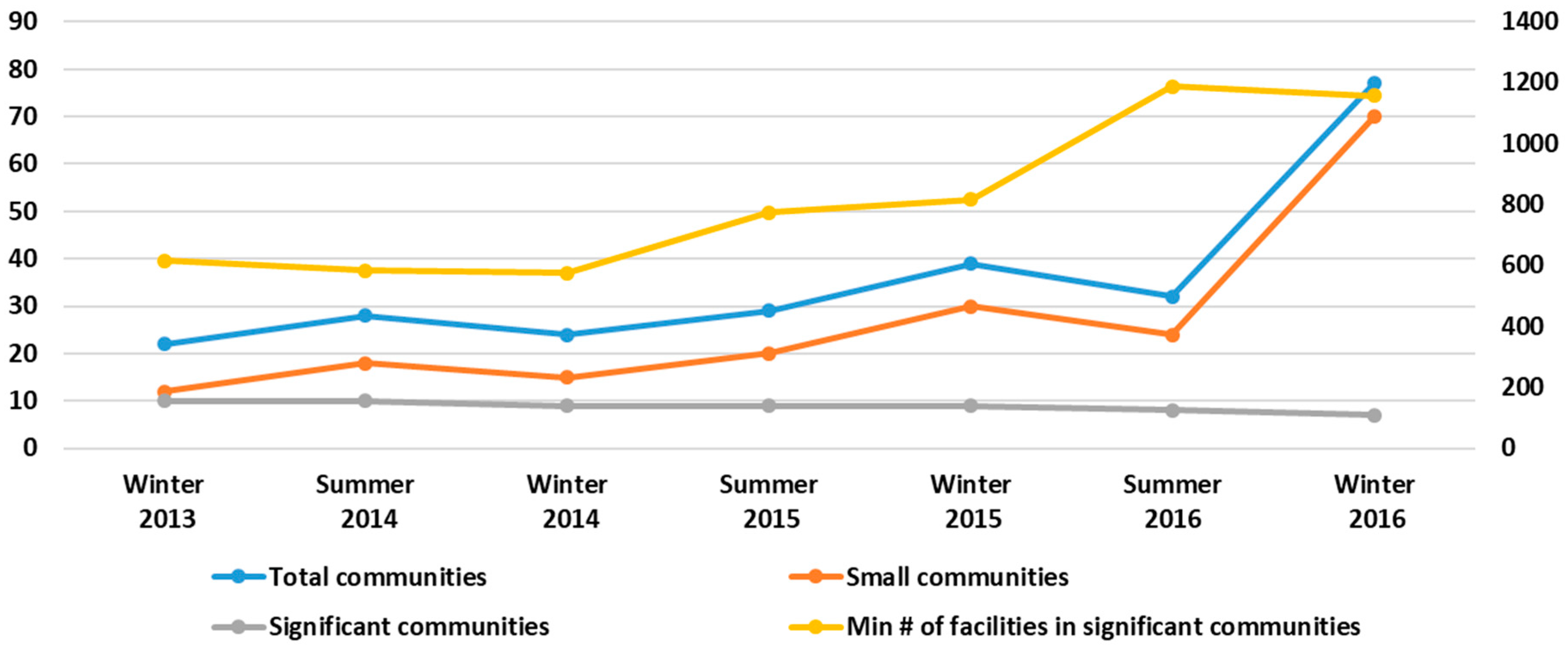 Sustainability 11 01642 g007