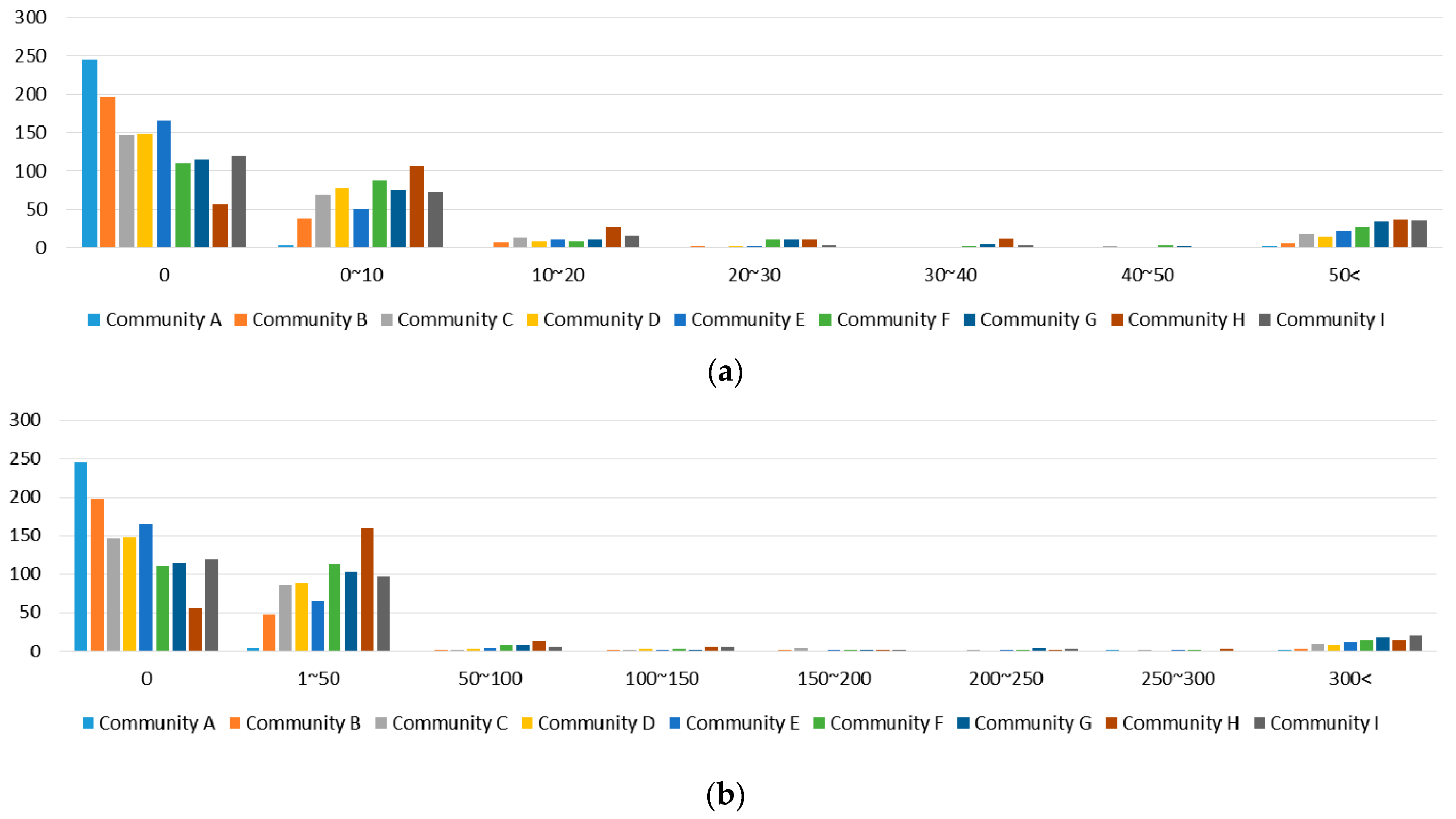 Sustainability 11 01642 g010