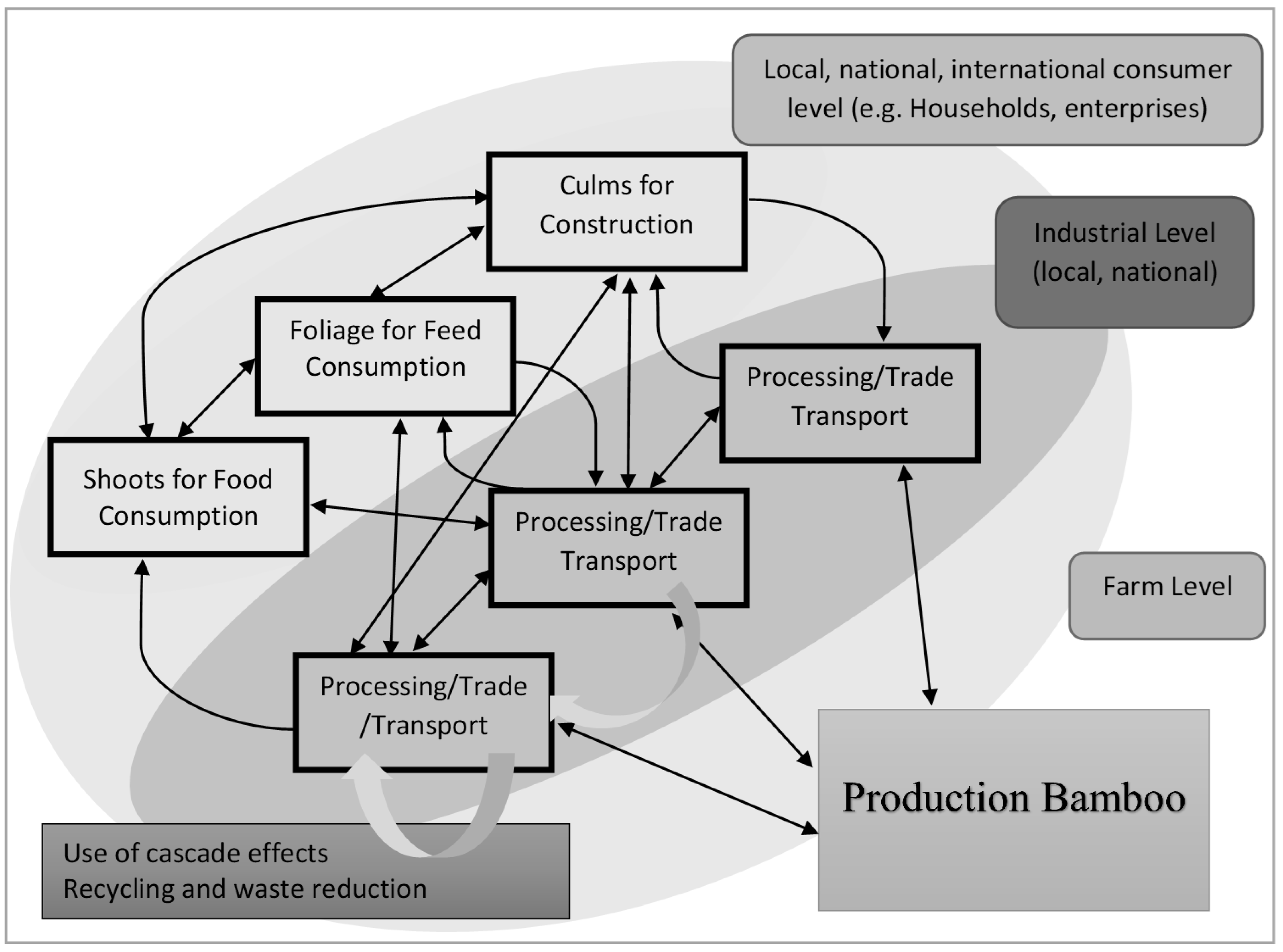 Sustainability 11 01644 g001 Sustainability 11 01644 g001