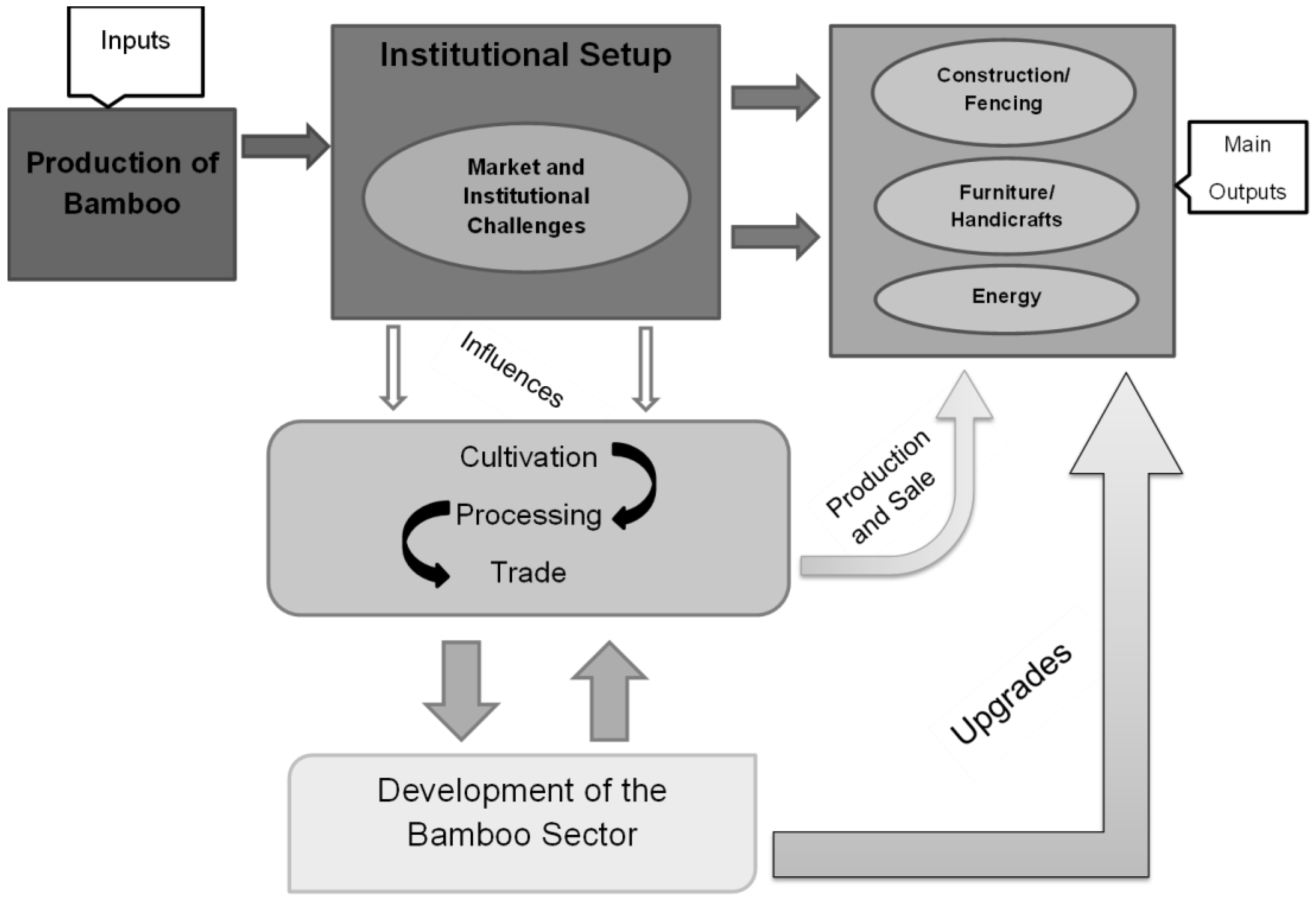 Sustainability 11 01644 g002 Sustainability 11 01644 g002