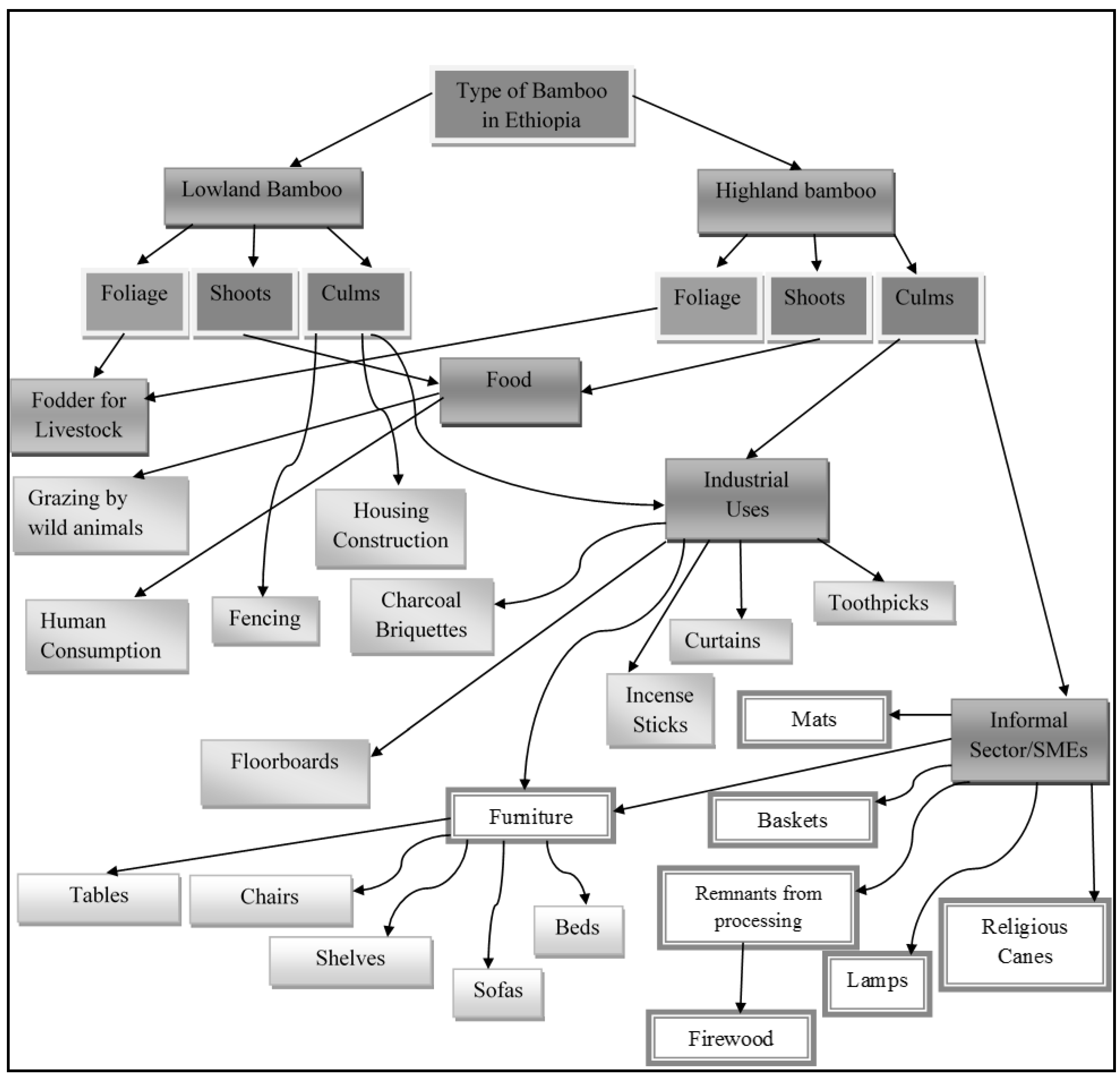 Sustainability 11 01644 g004 Sustainability 11 01644 g004