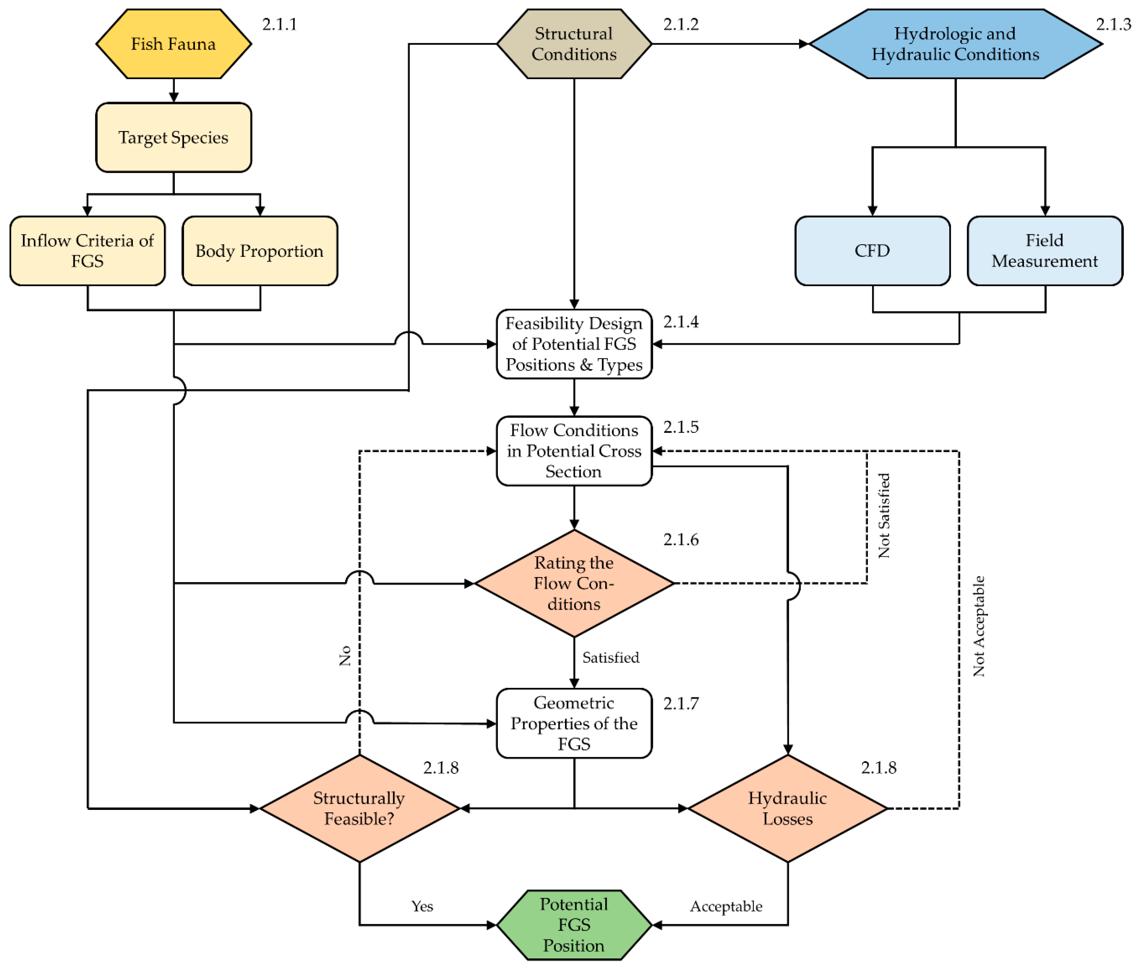 Sustainability 11 01646 g002 Sustainability 11 01646 g002