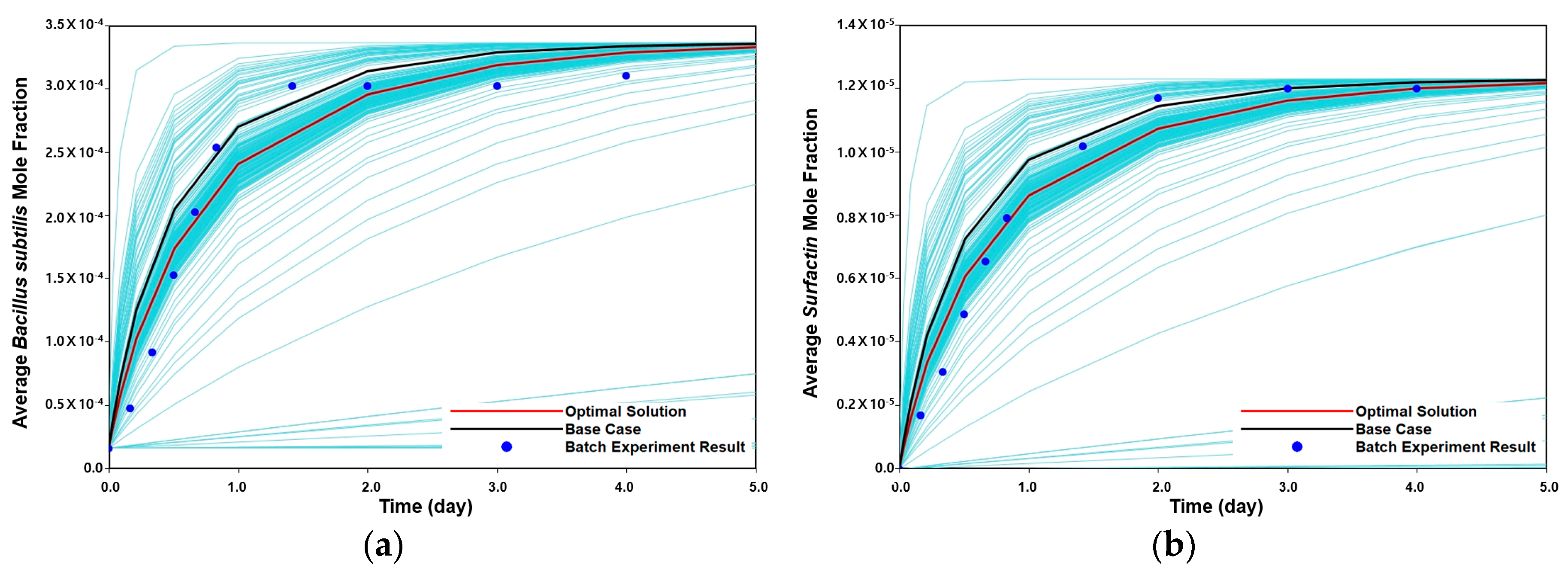 Sustainability 11 01652 g002