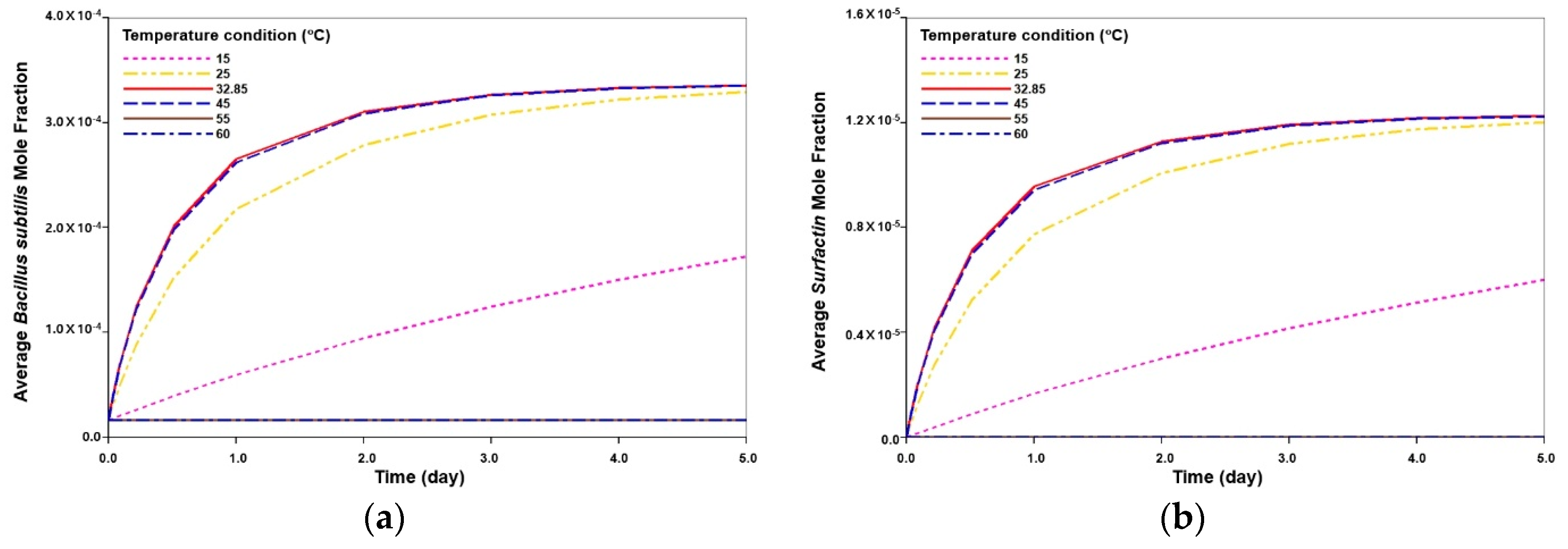 Sustainability 11 01652 g003