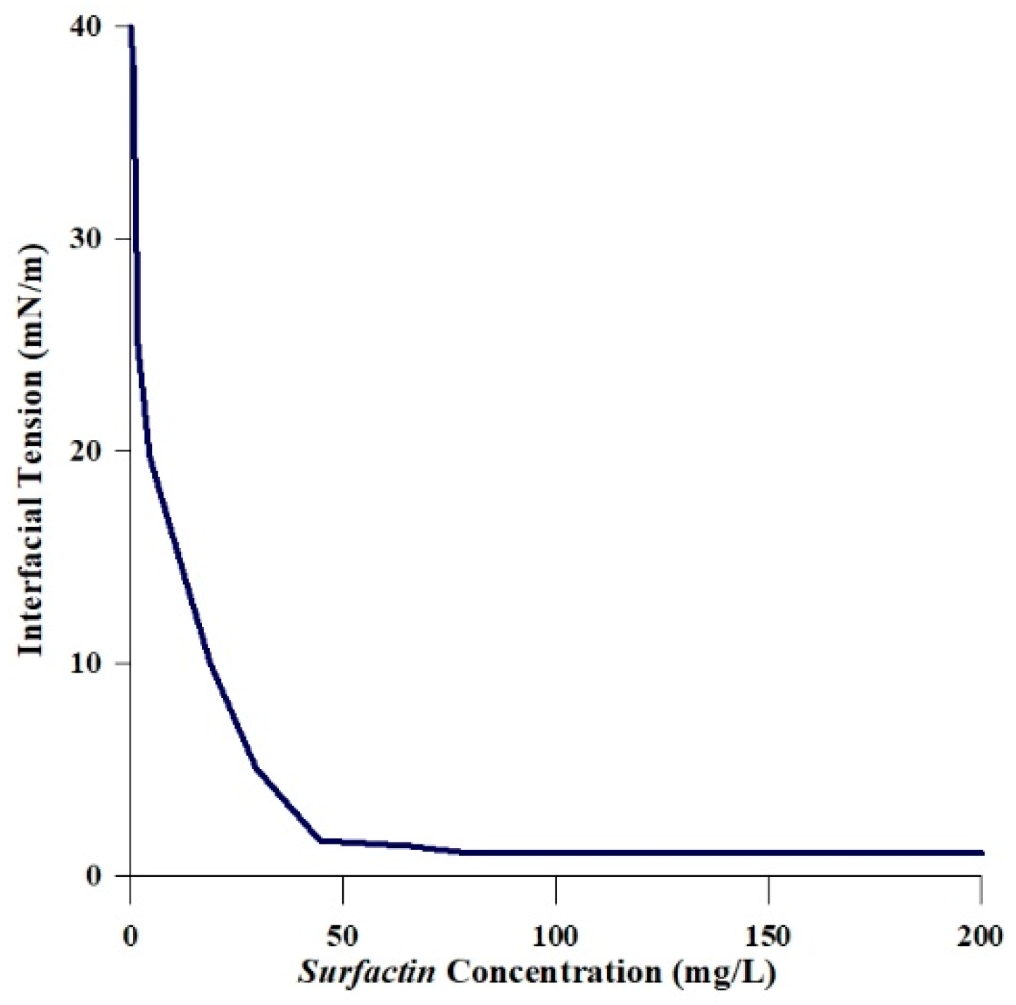 Sustainability 11 01652 g005