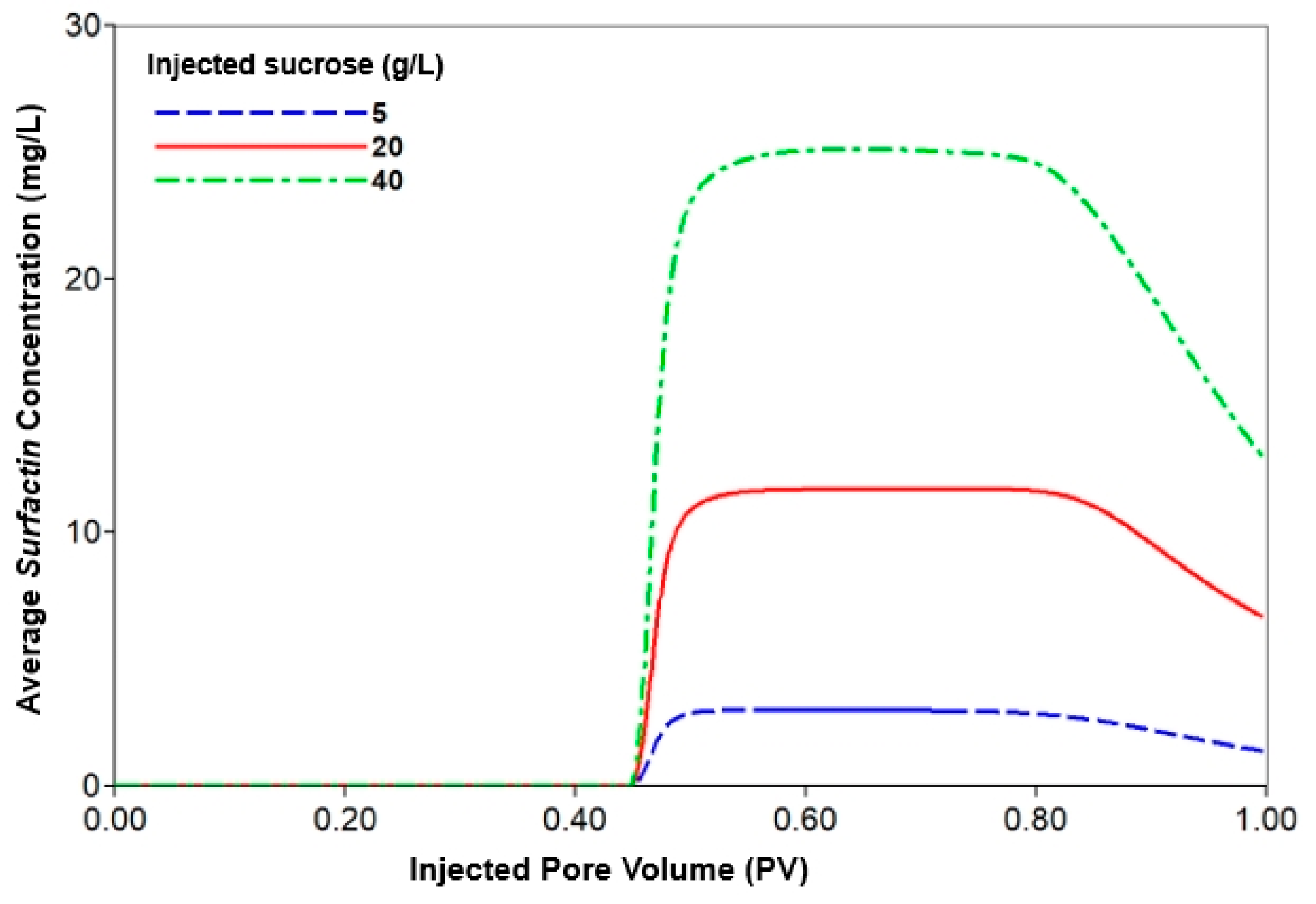 Sustainability 11 01652 g007