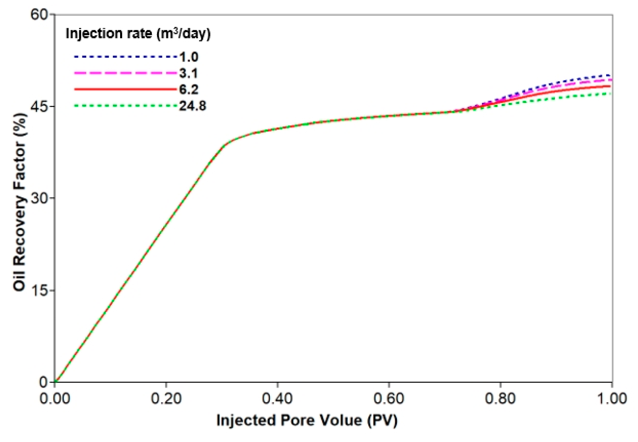Sustainability 11 01652 g008
