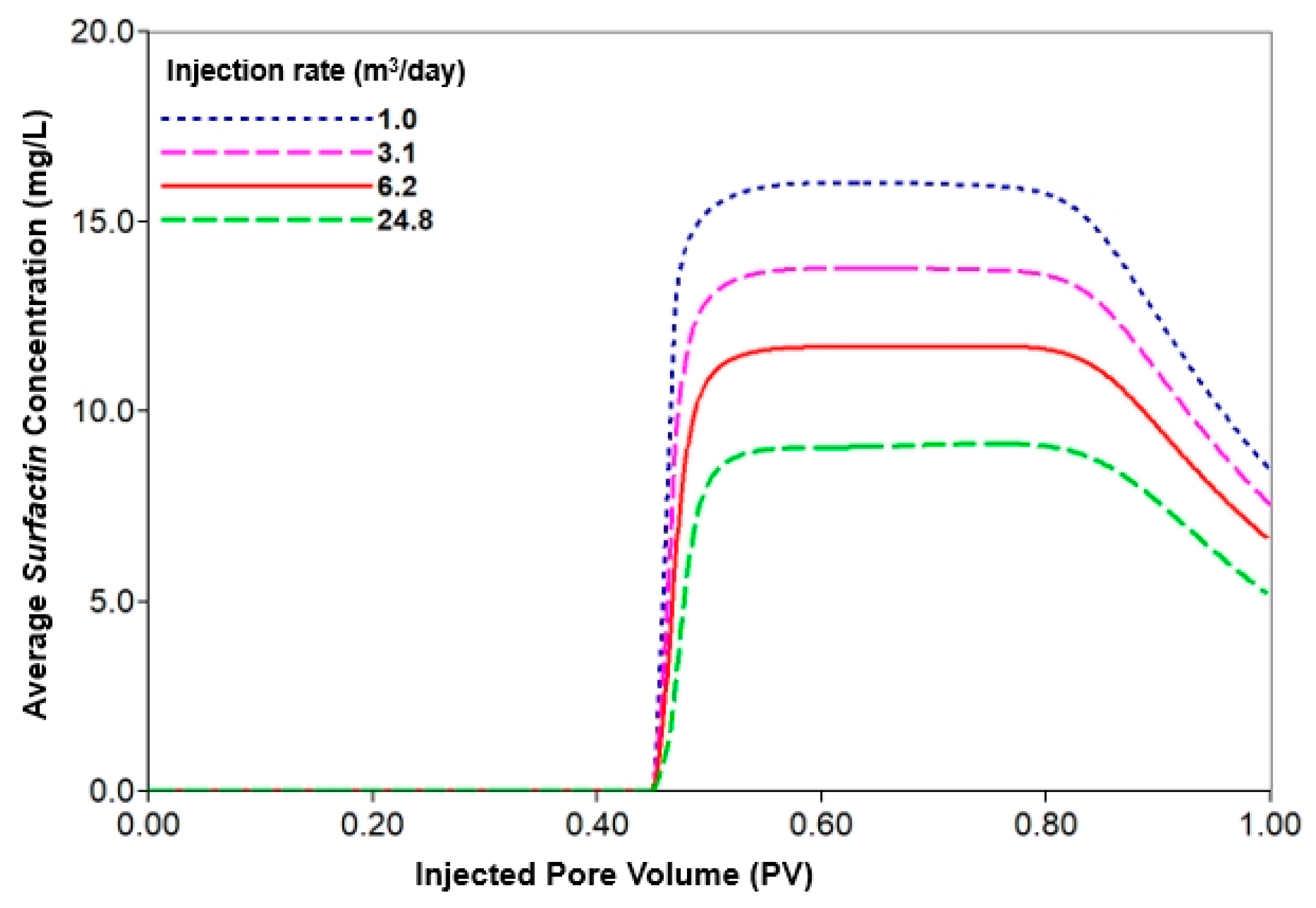 Sustainability 11 01652 g009