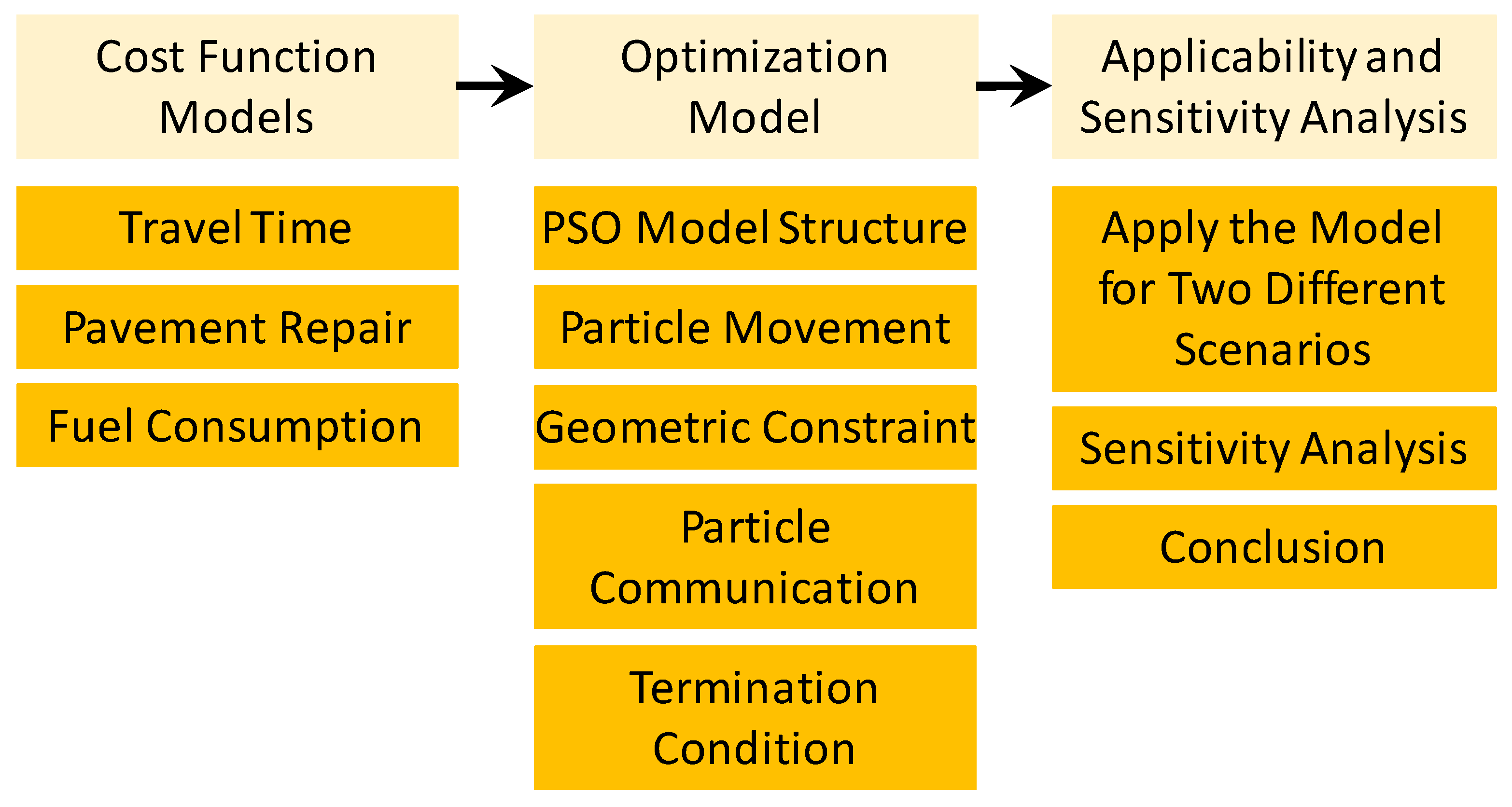 Sustainability 11 01659 g001 Sustainability 11 01659 g001