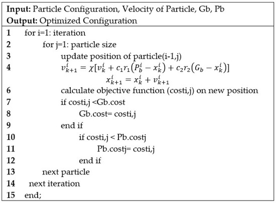 Sustainability Free Full Text Sustainable Highway Maintenance Optimization Of Existing Highway Vertical Alignment Considering Pavement Condition Html