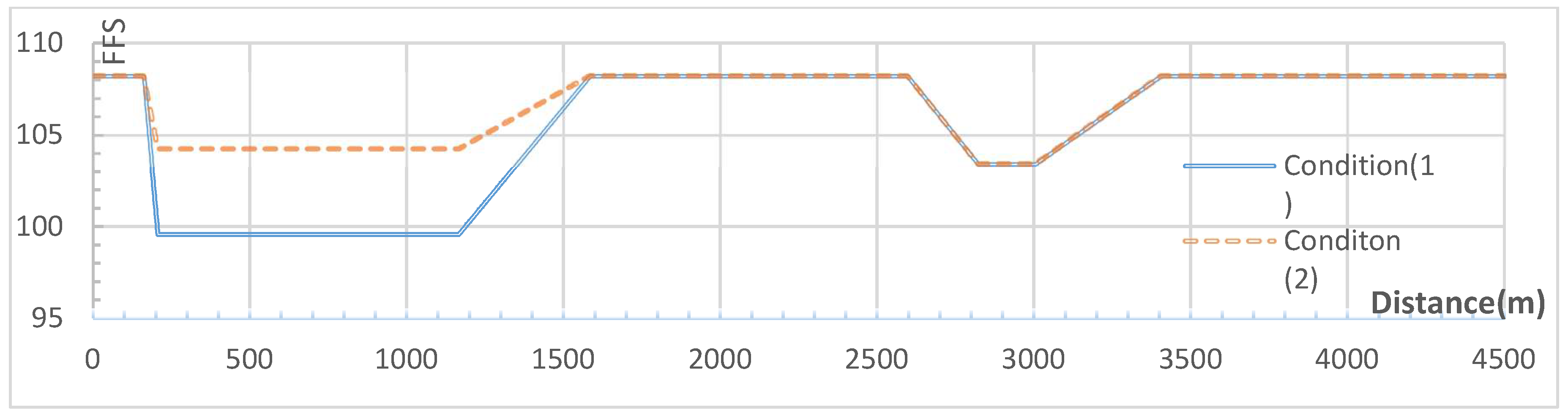 Sustainability 11 01659 g013 Sustainability 11 01659 g013