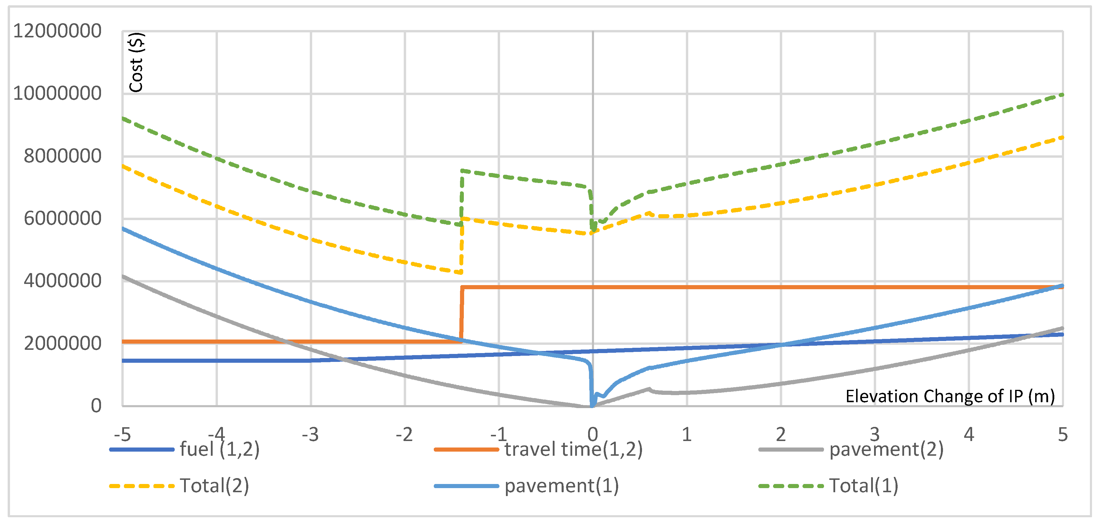Sustainability 11 01659 g014 Sustainability 11 01659 g014