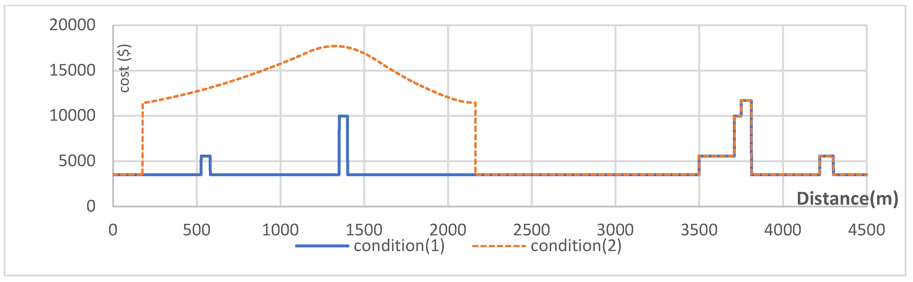 Sustainability 11 01659 g015 Sustainability 11 01659 g015